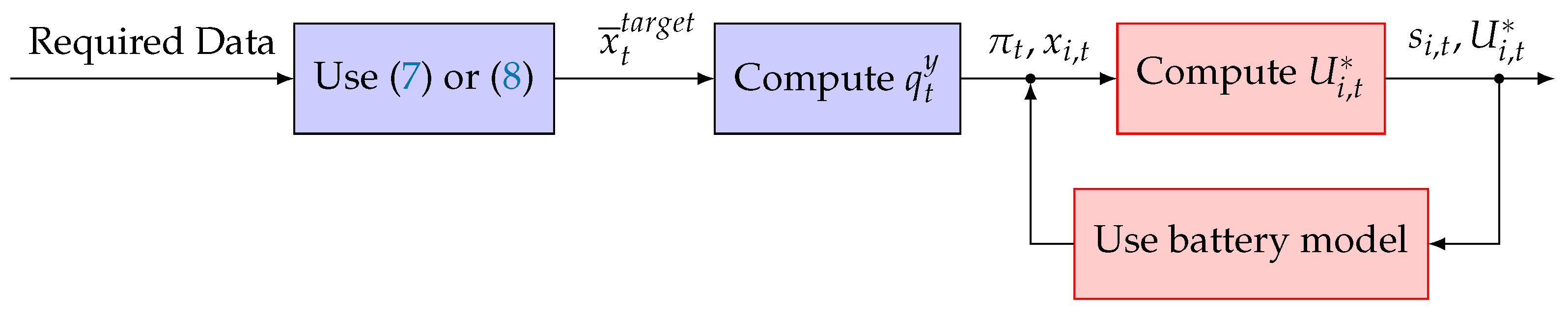 Energies 17 02118 g001