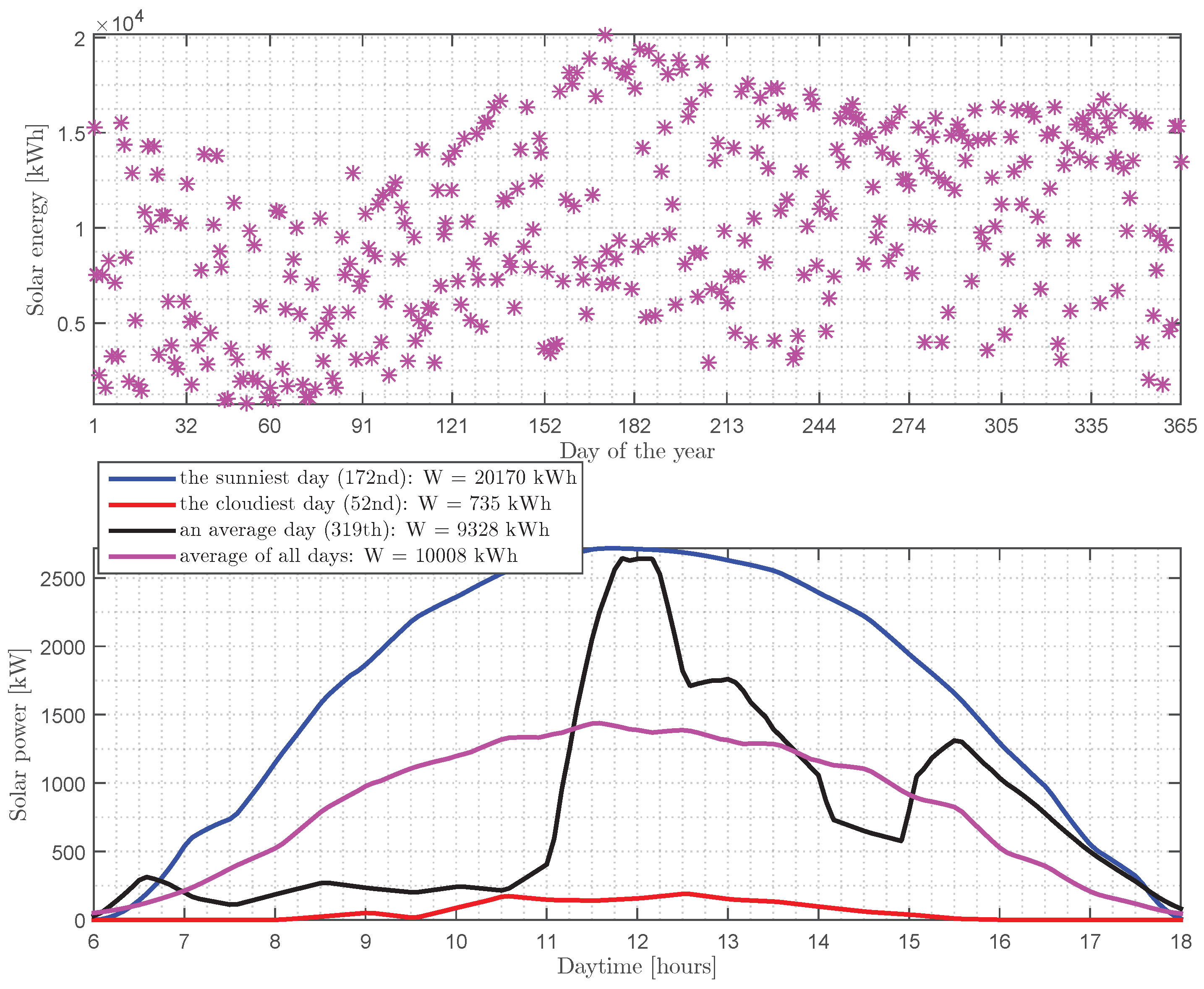 Energies 17 02118 g003