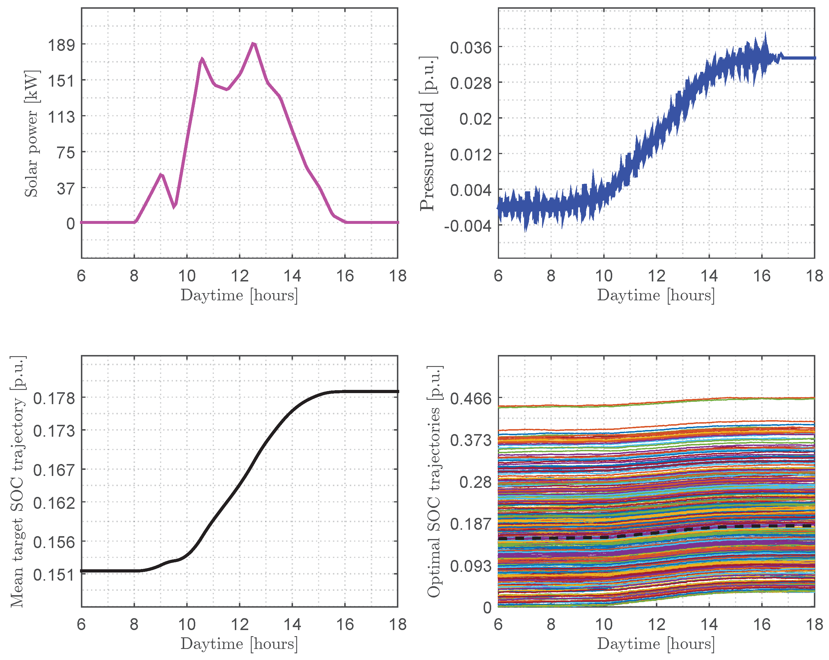 Energies 17 02118 g006