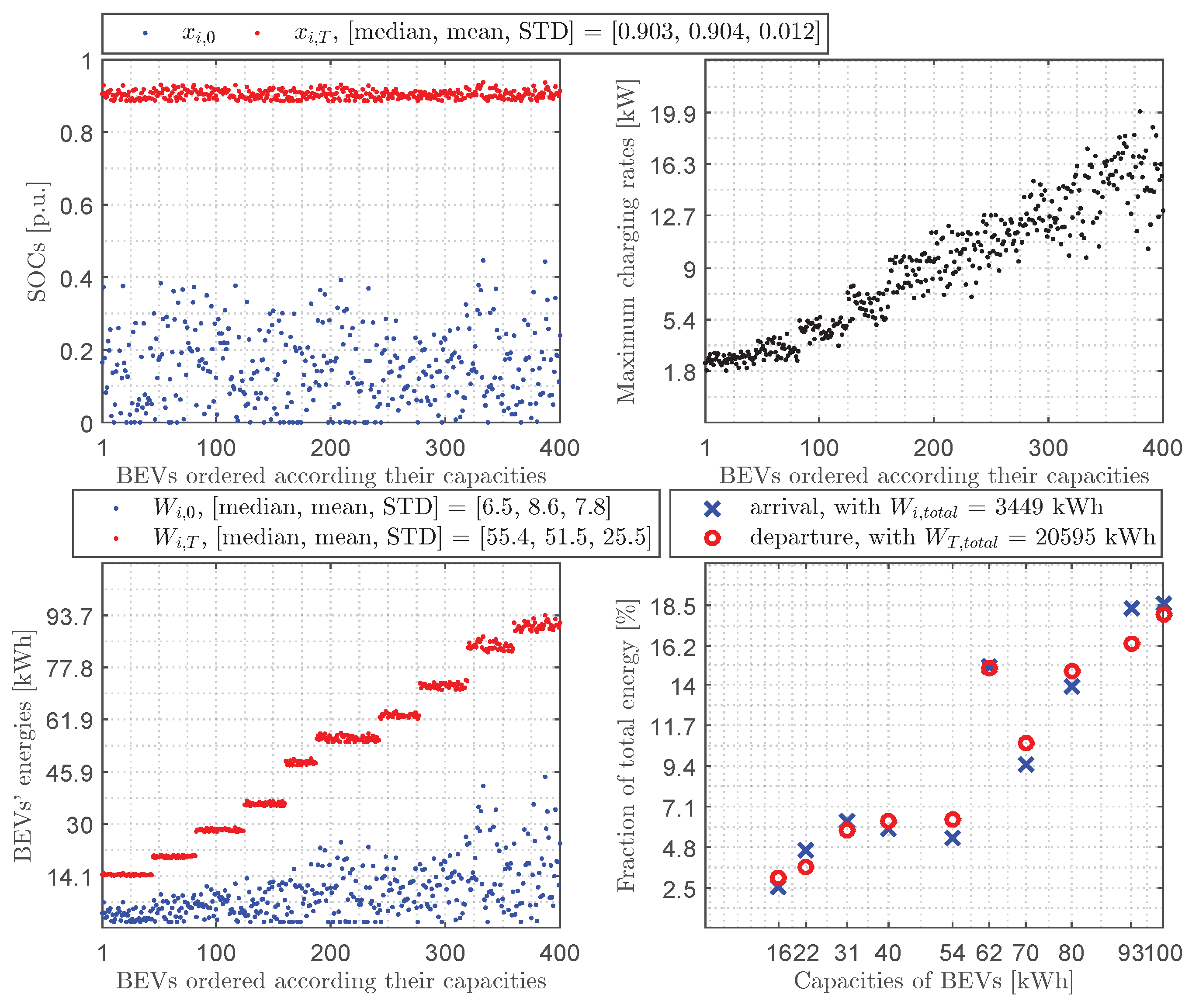 Energies 17 02118 g007