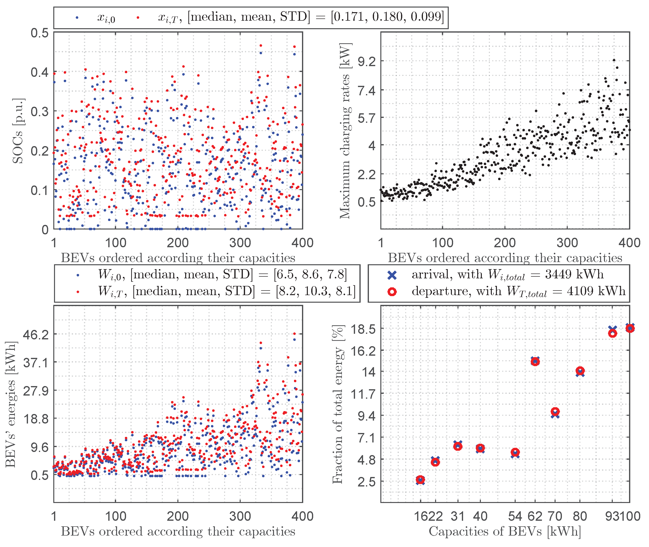 Energies 17 02118 g009
