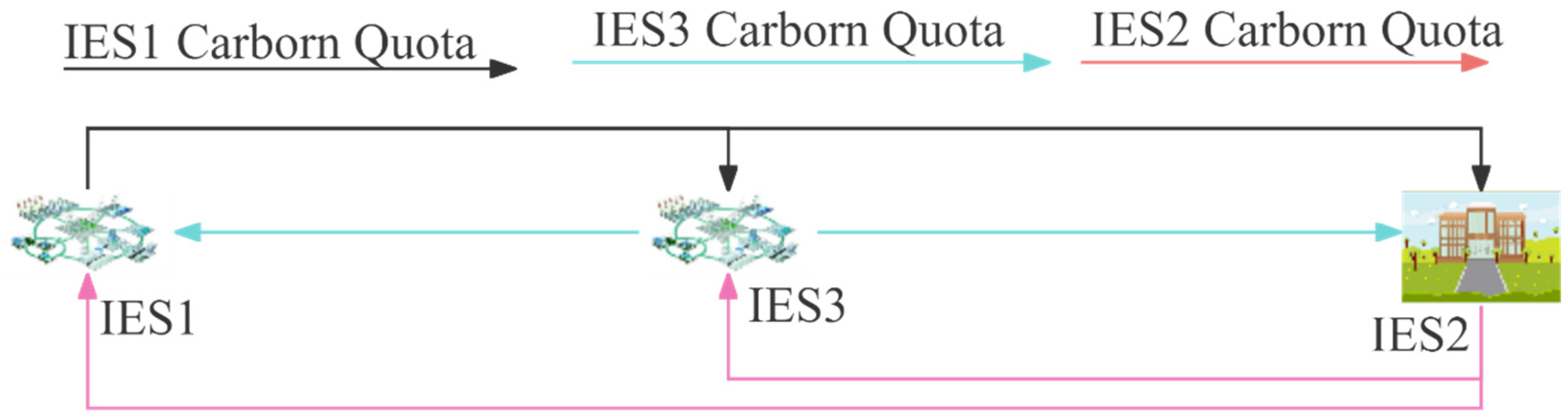 Energies 17 02119 g002