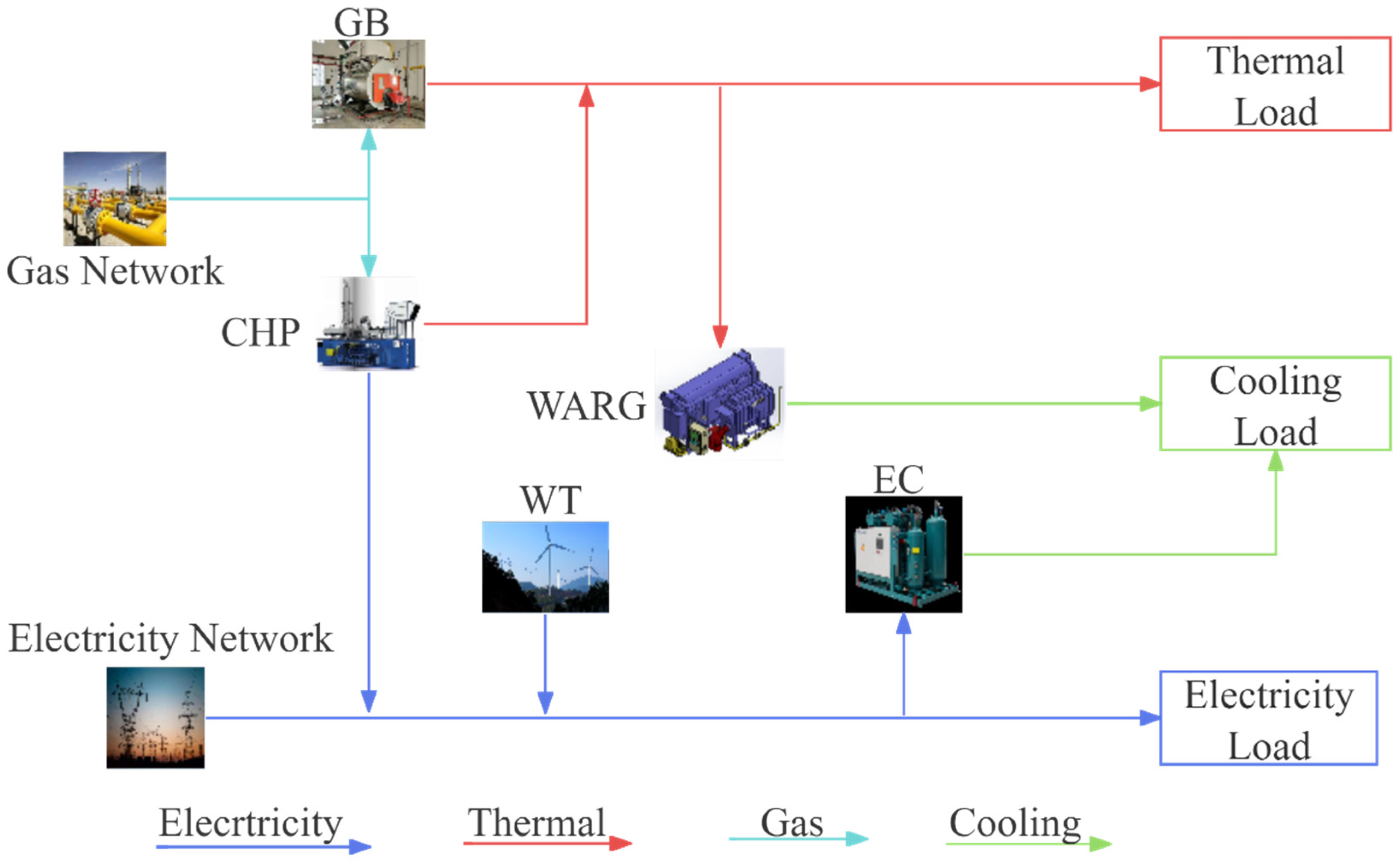 Energies 17 02119 g005