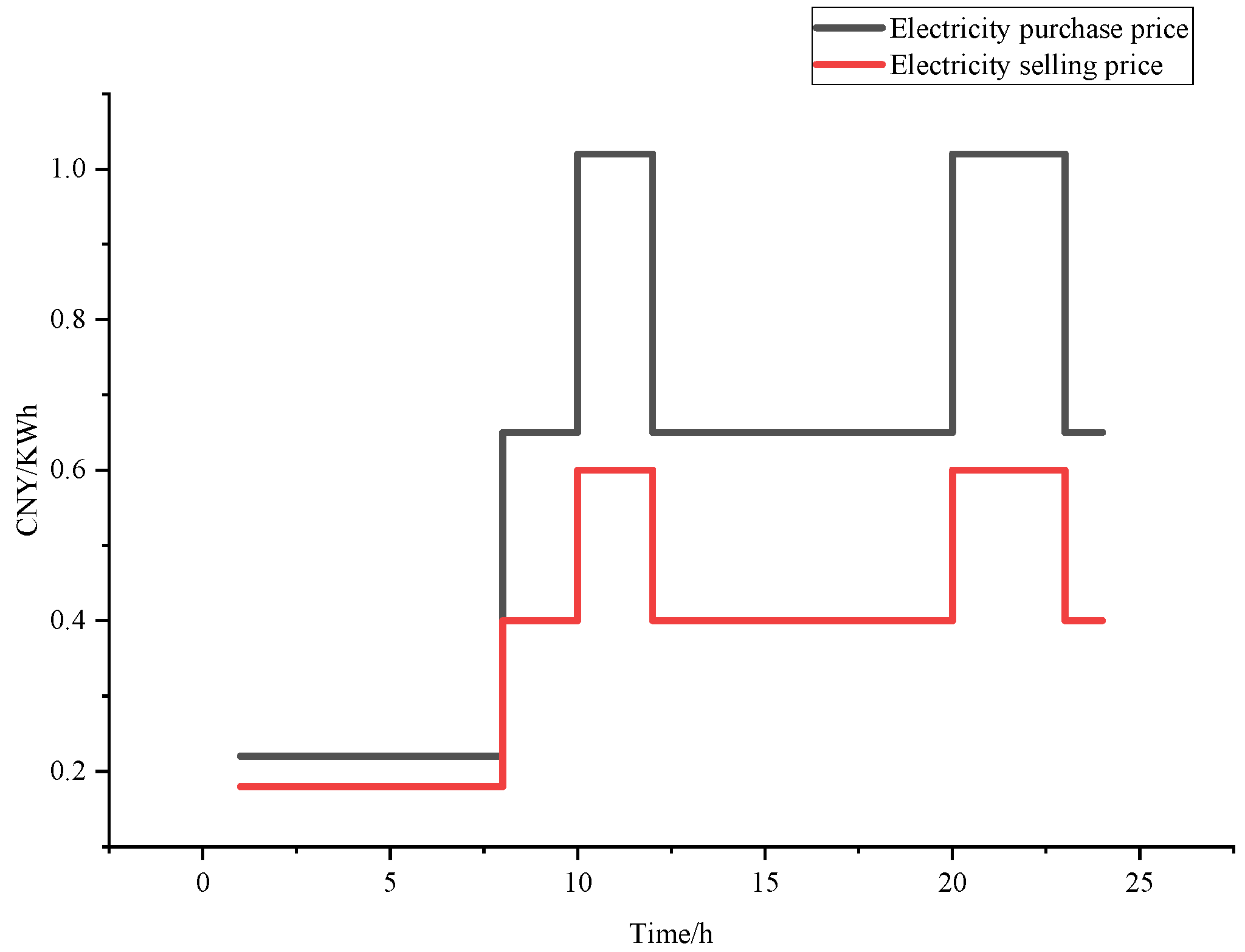 Energies 17 02119 g008