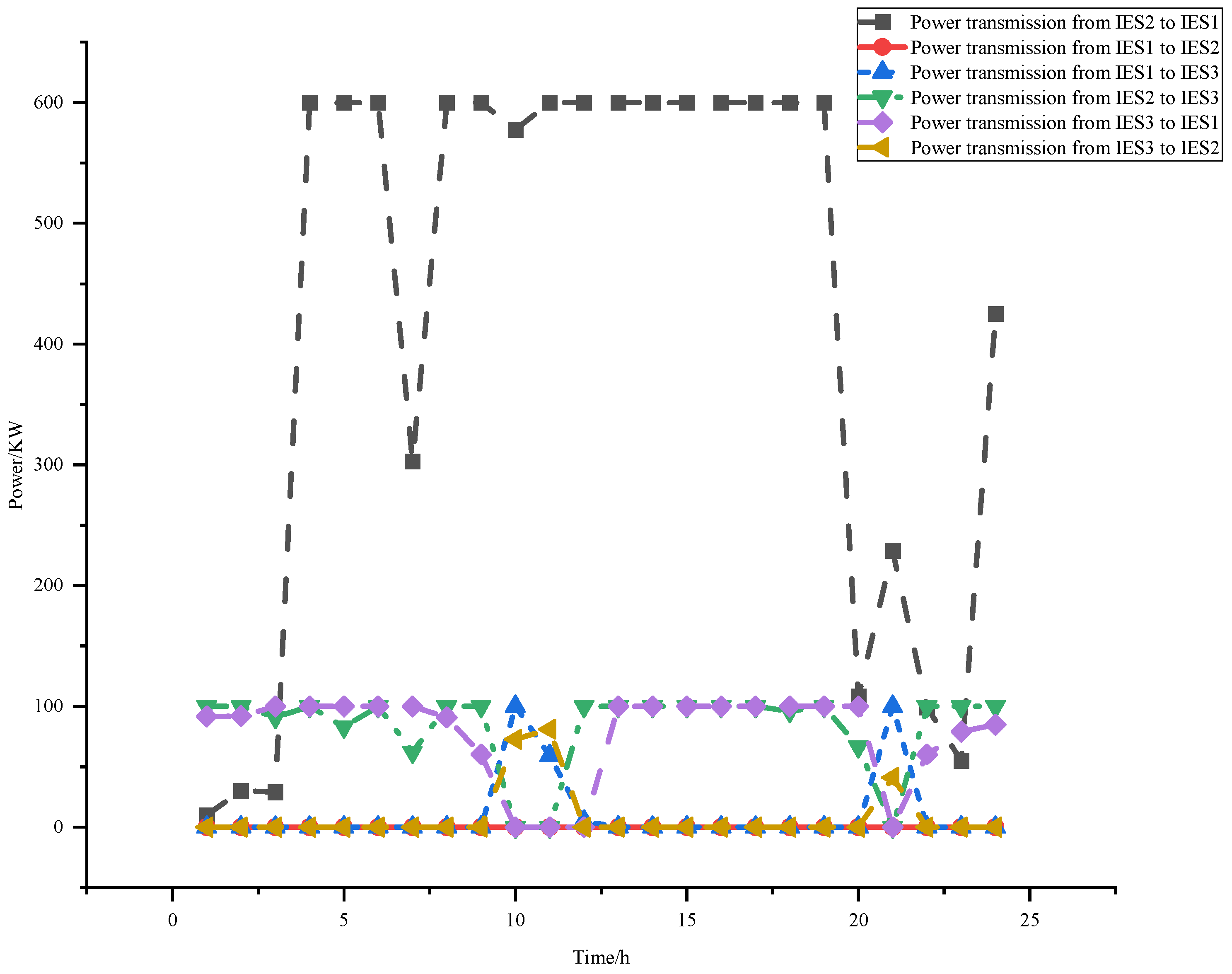 Energies 17 02119 g010