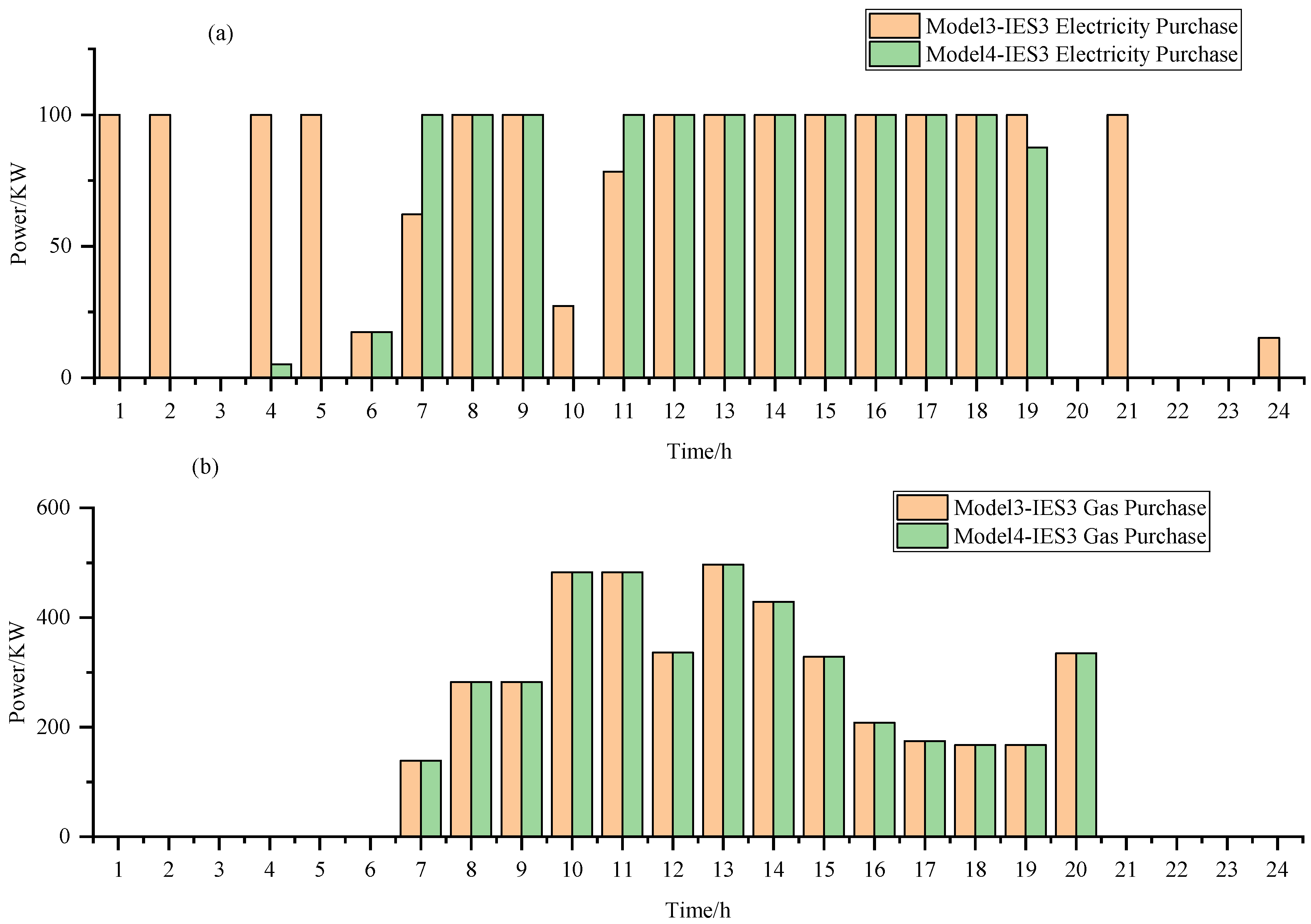 Energies 17 02119 g020
