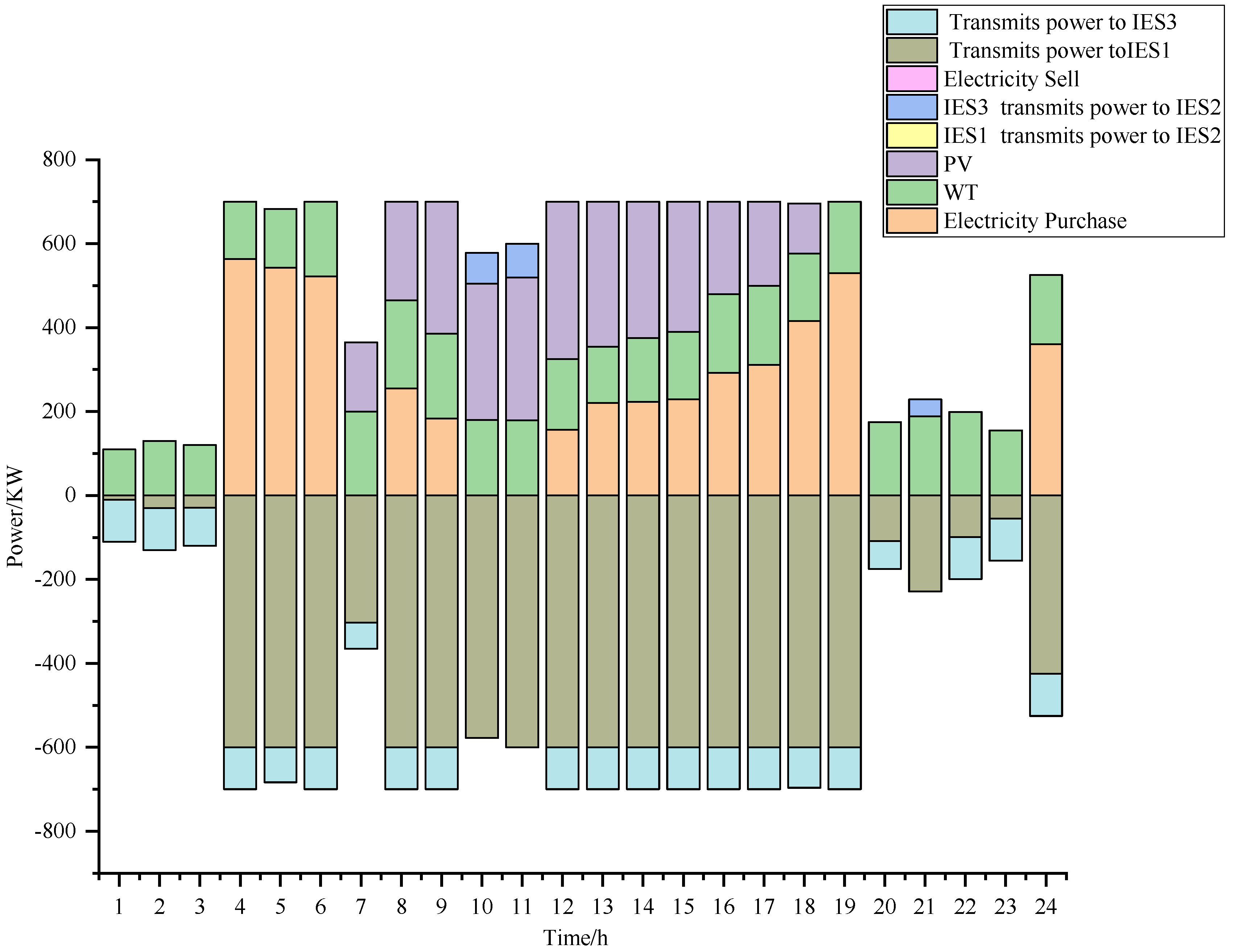 Energies 17 02119 g023