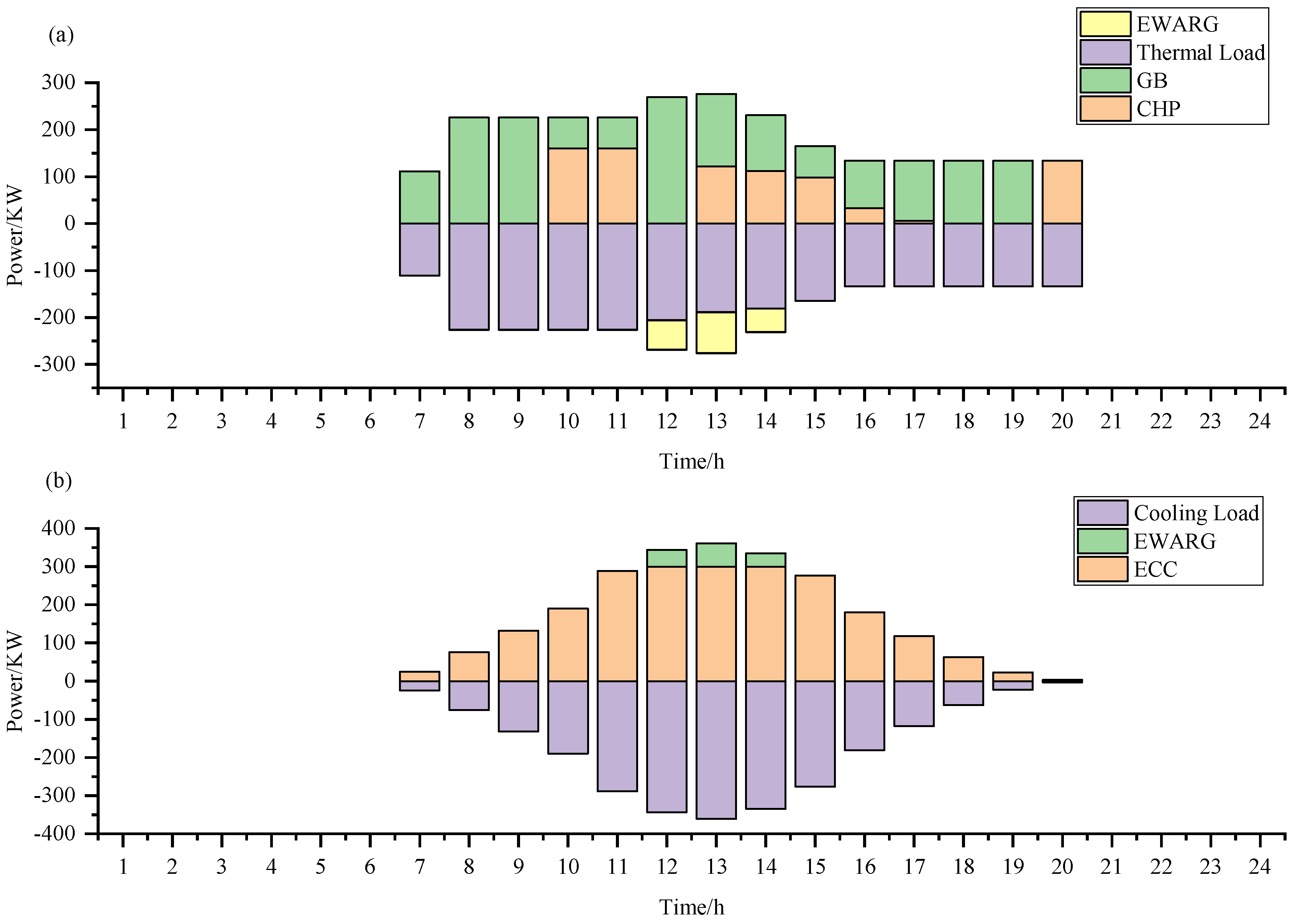 Energies 17 02119 g025