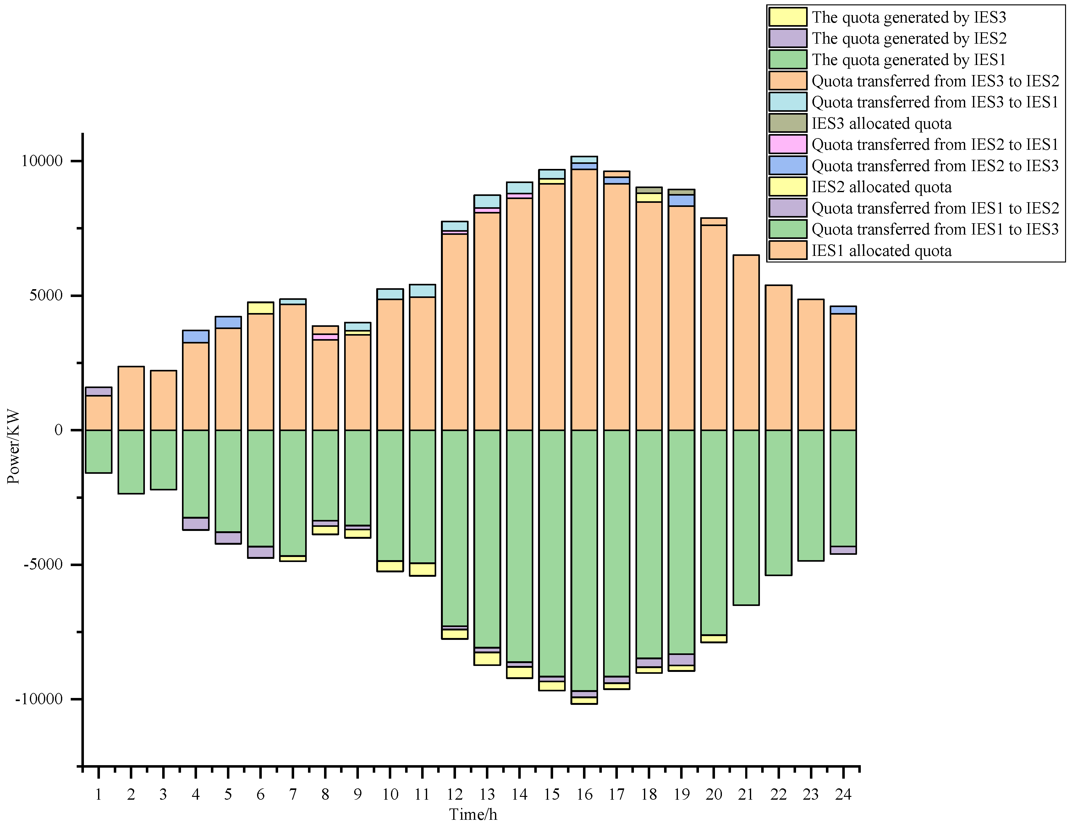 Energies 17 02119 g026