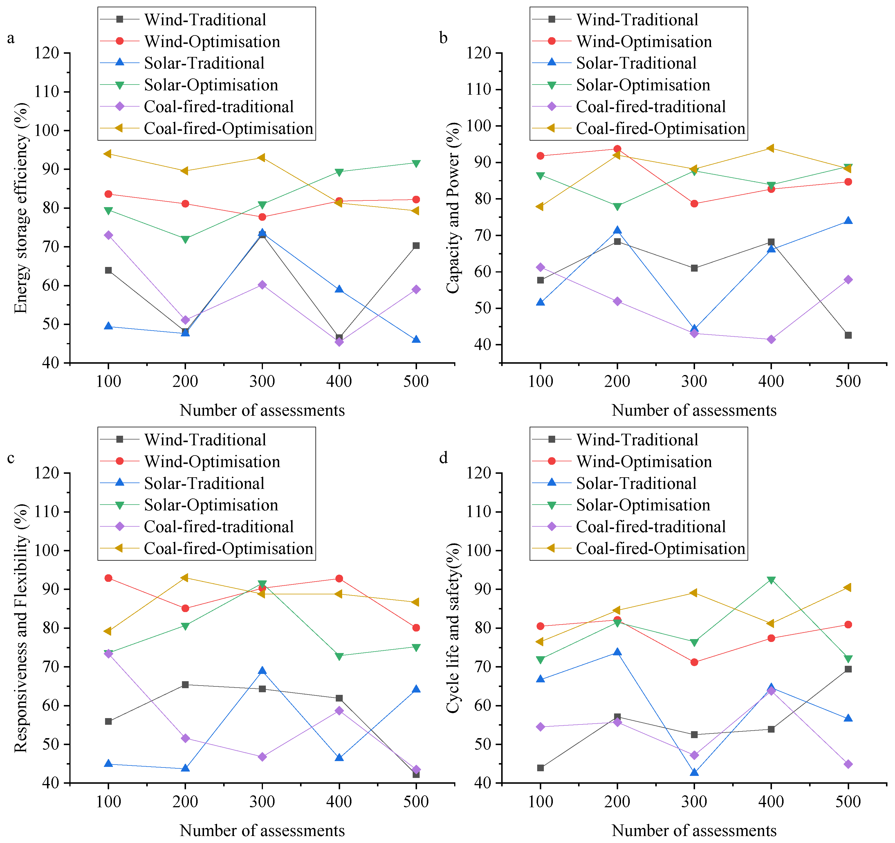 Energies 17 02120 g002