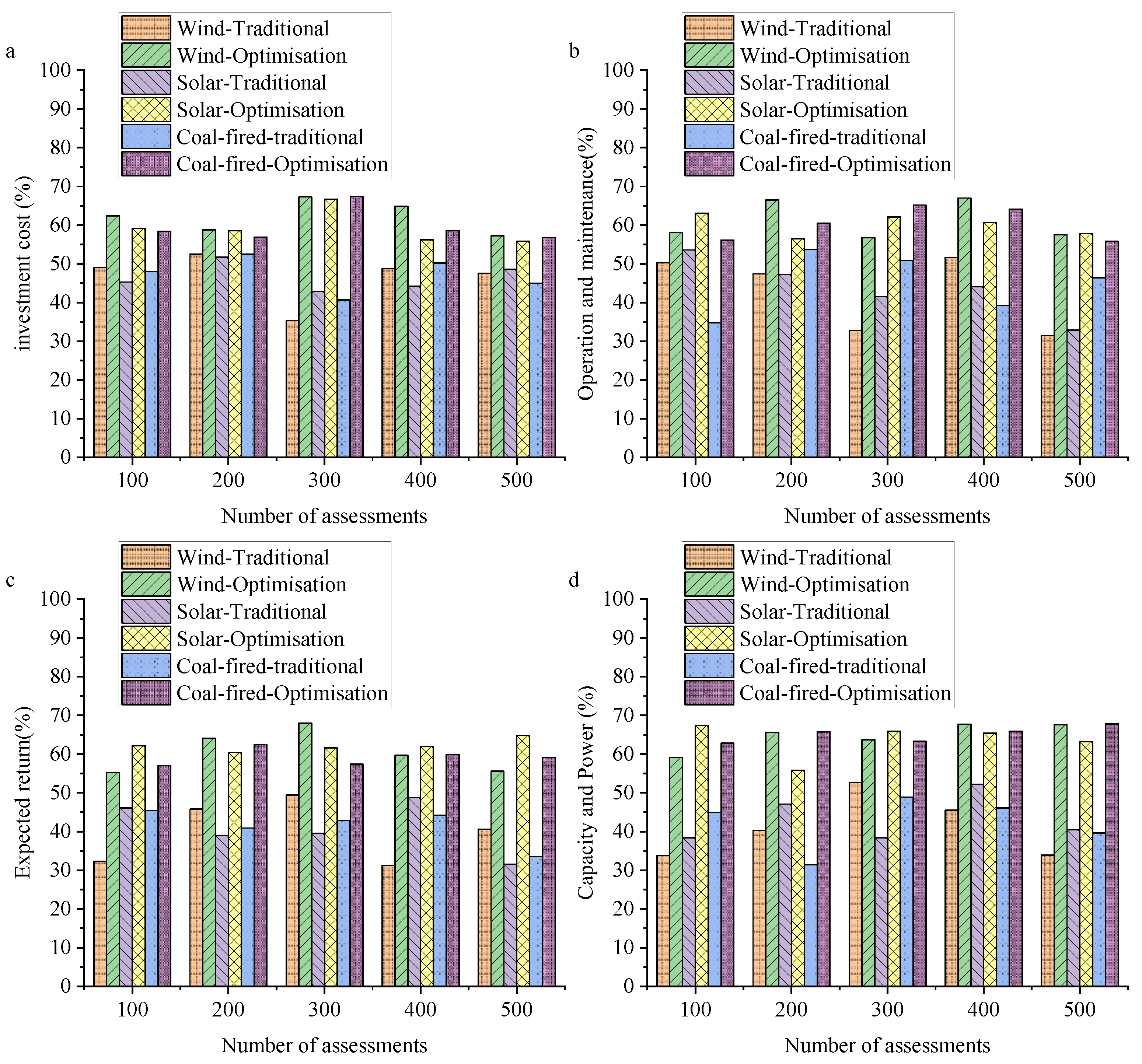 Energies 17 02120 g003