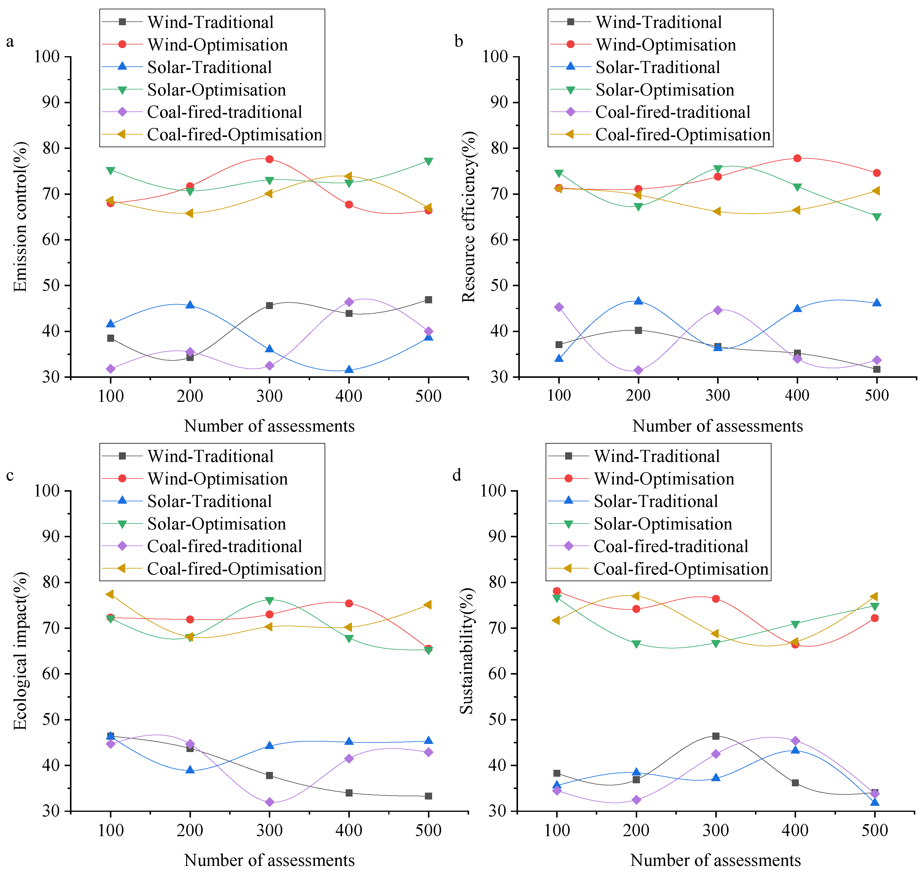Energies 17 02120 g004