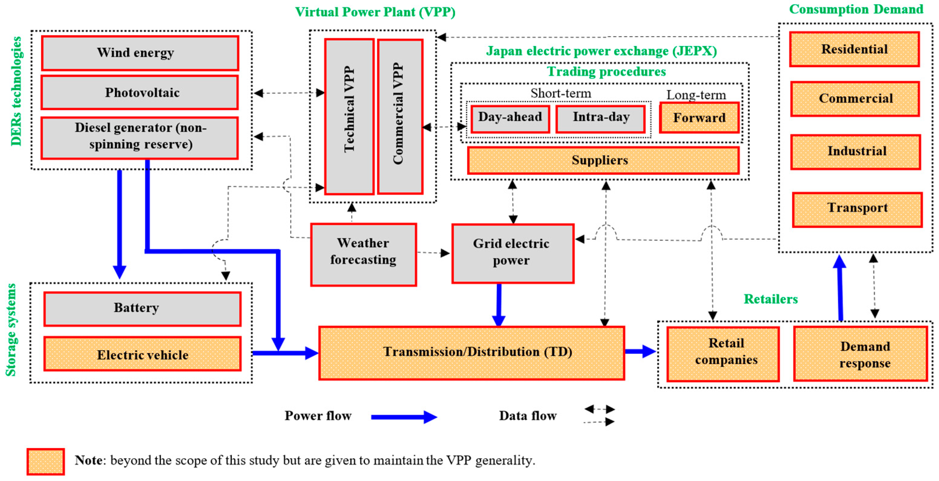 Energies 17 02121 g001