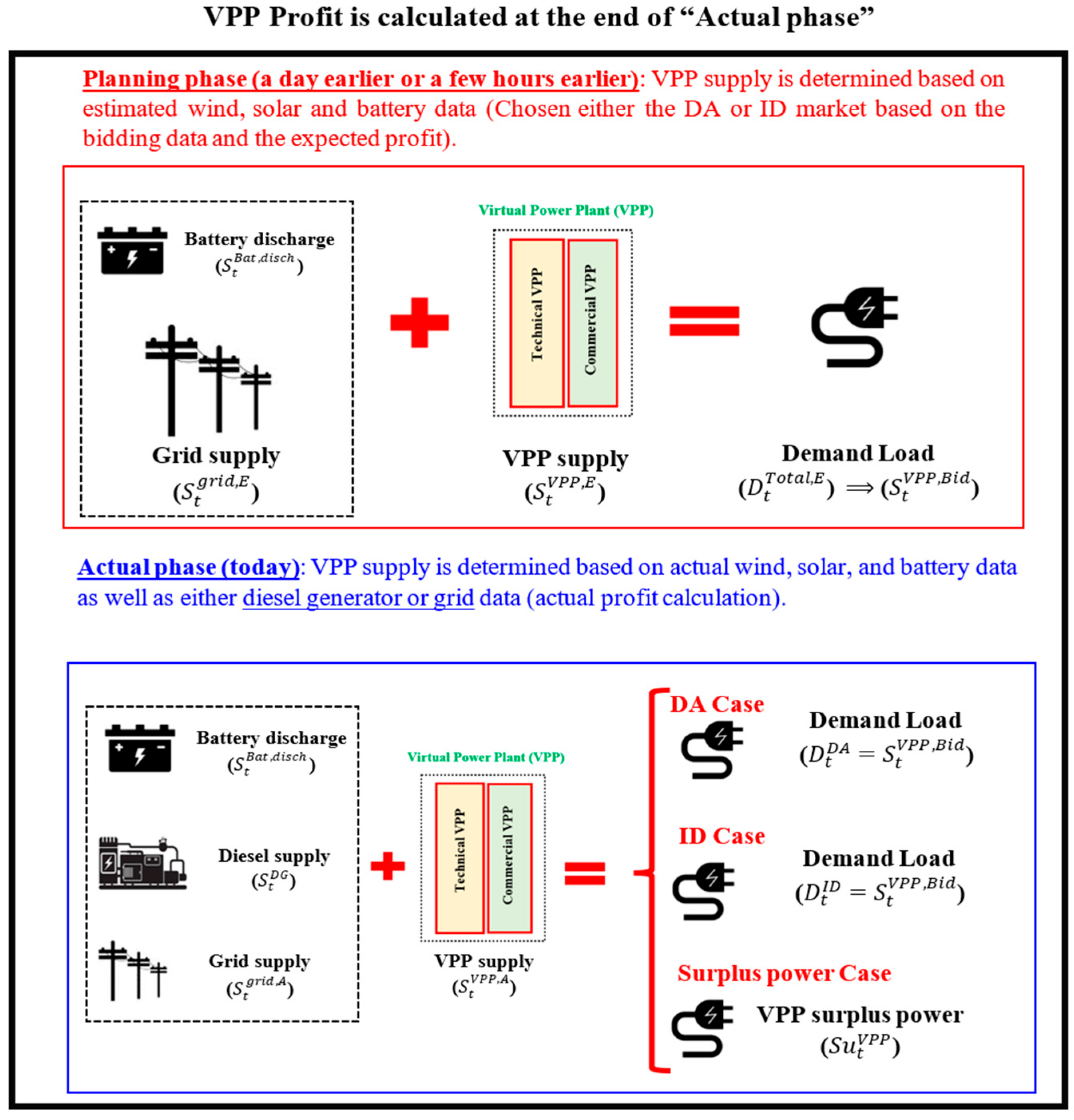 Energies 17 02121 g002