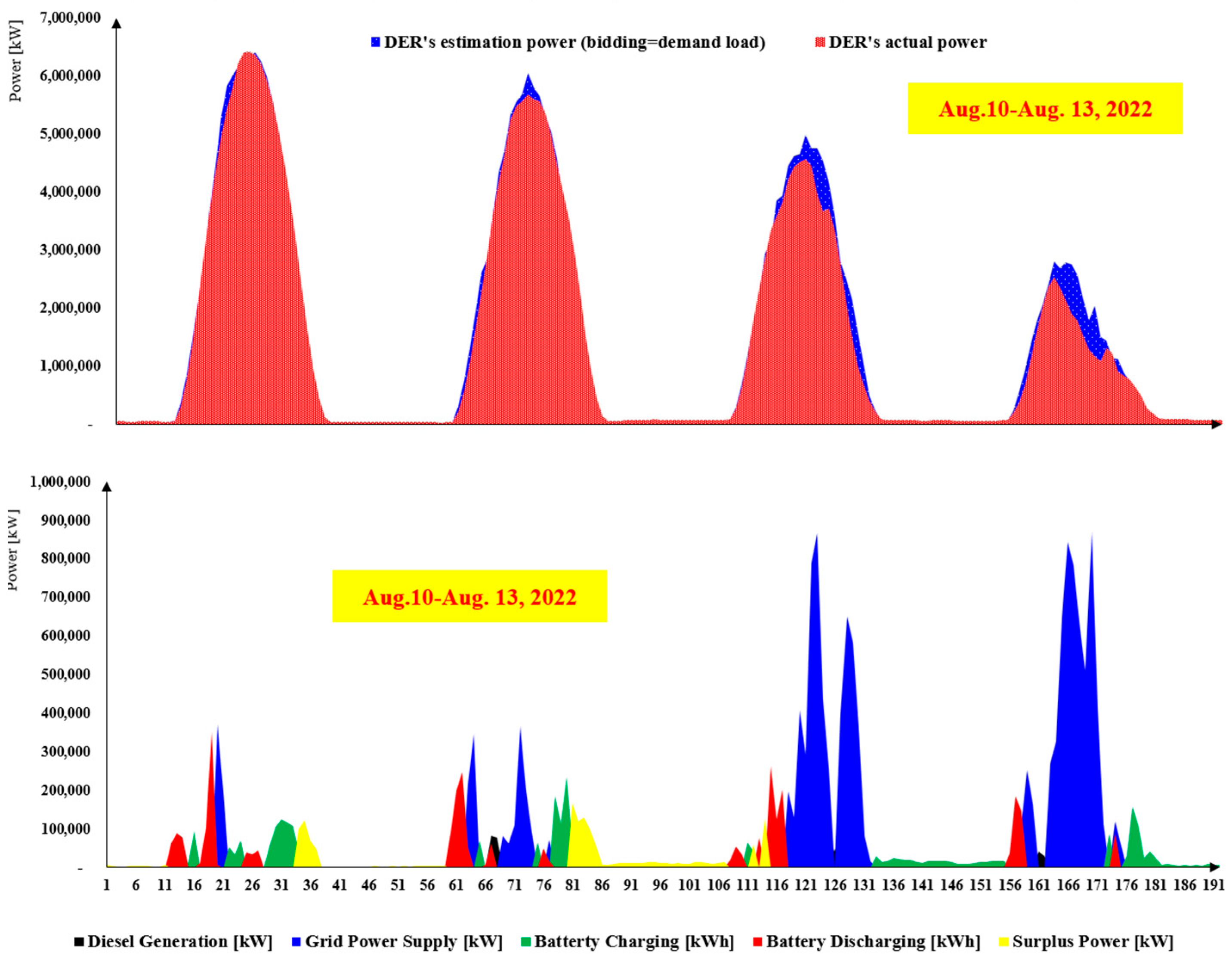 Energies 17 02121 g004