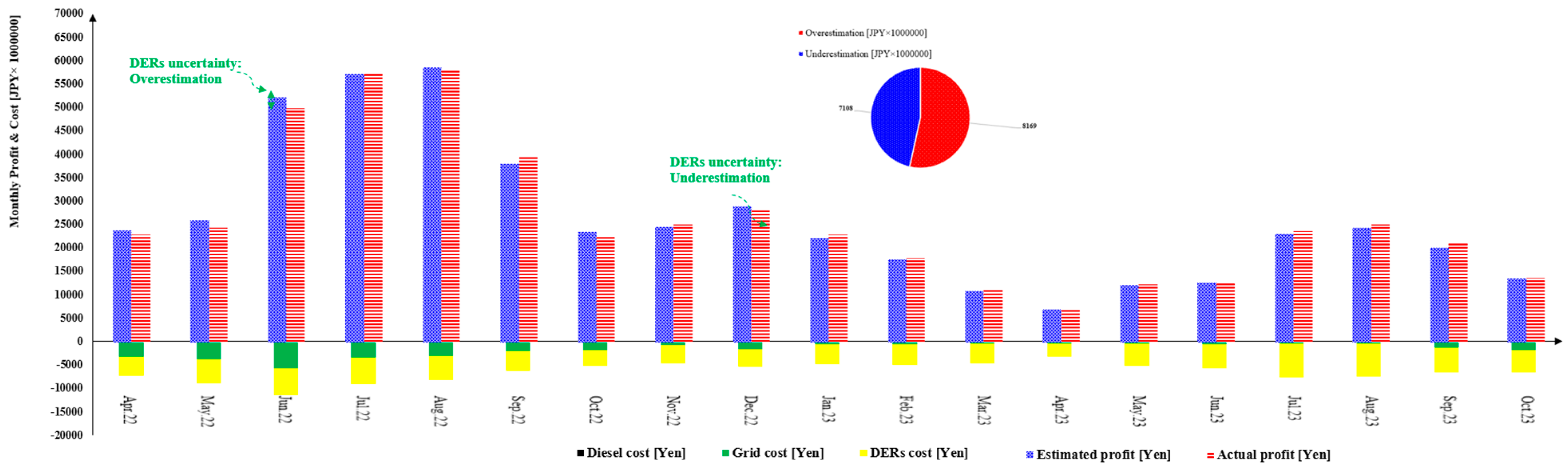 Energies 17 02121 g005