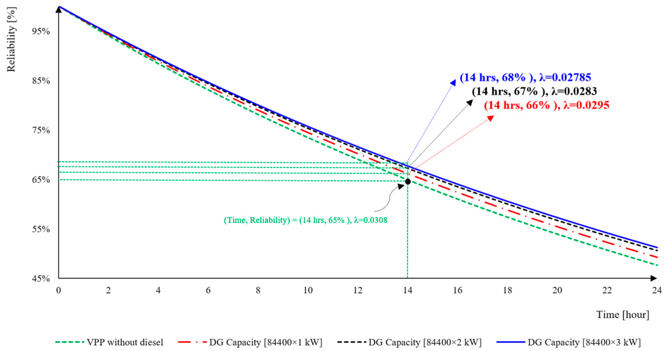 Energies 17 02121 g006