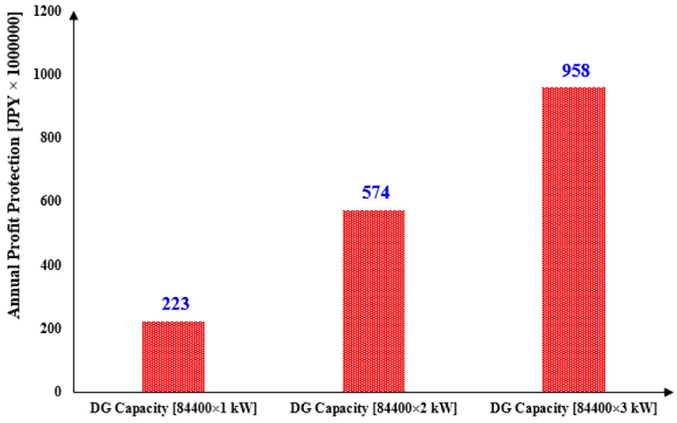 Energies 17 02121 g007