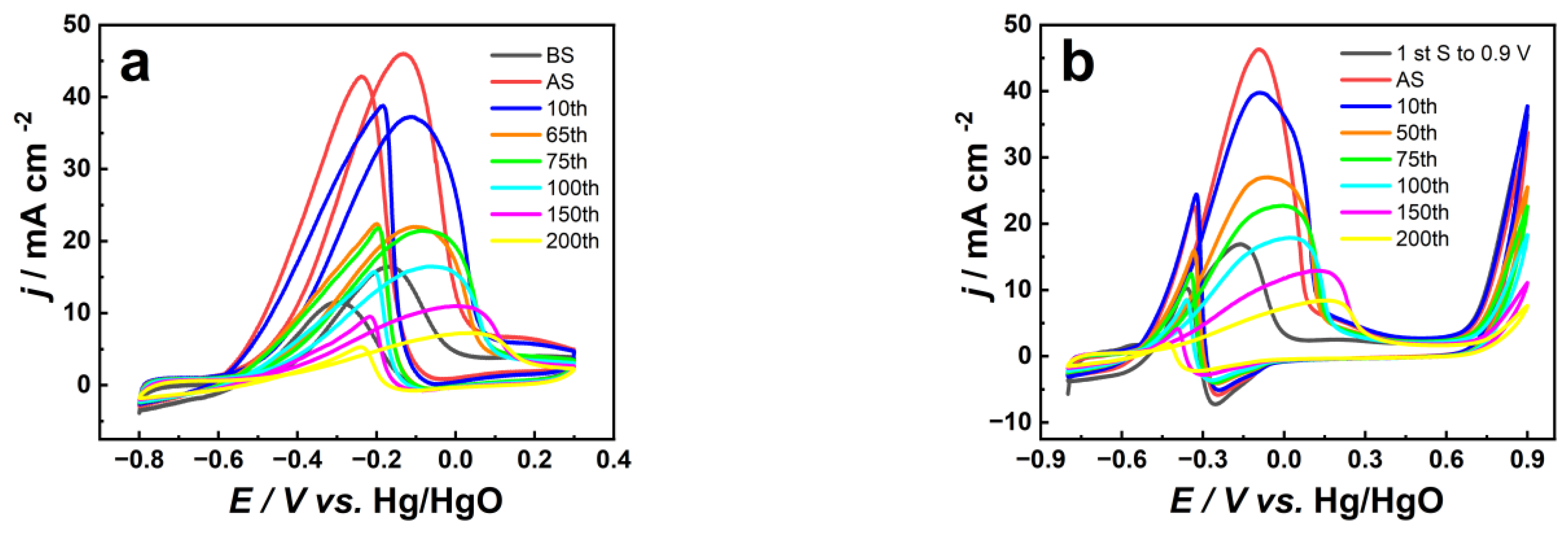 Energies 17 02122 g002