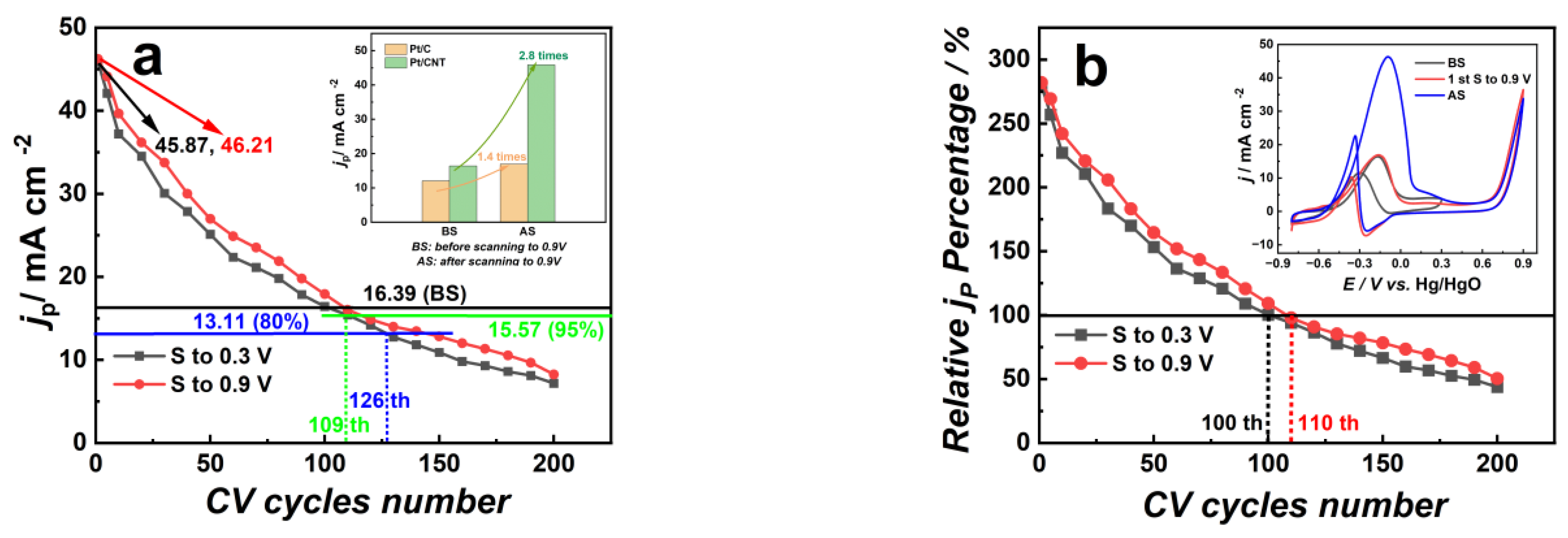 Energies 17 02122 g003