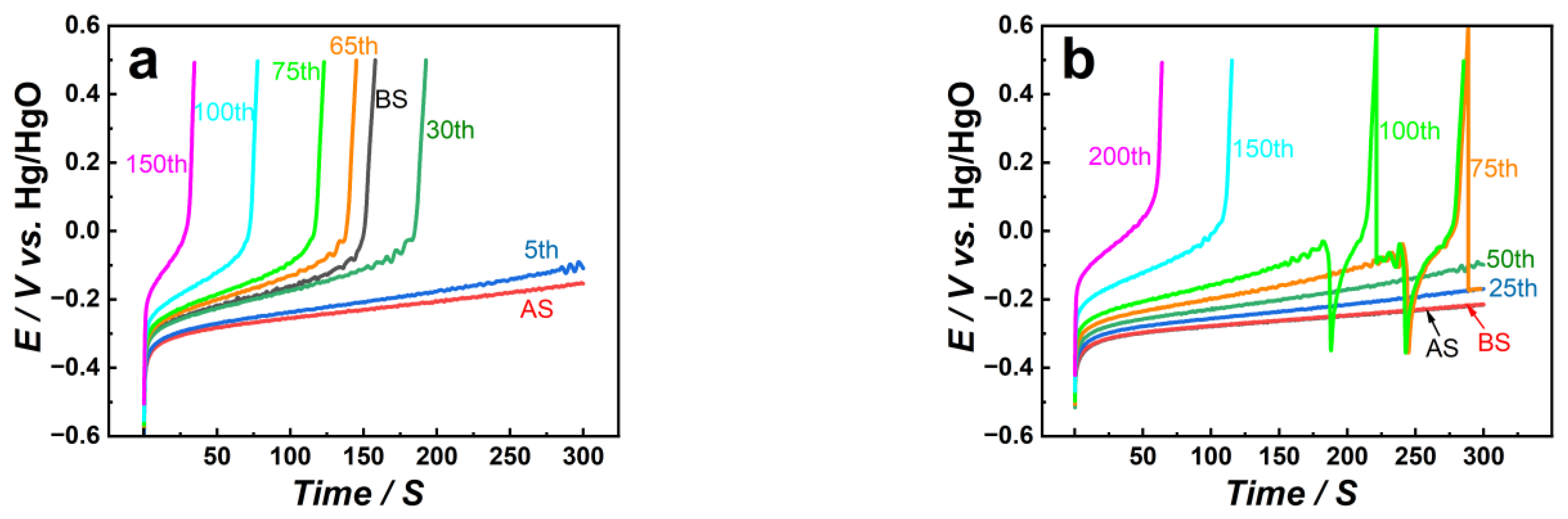 Energies 17 02122 g004