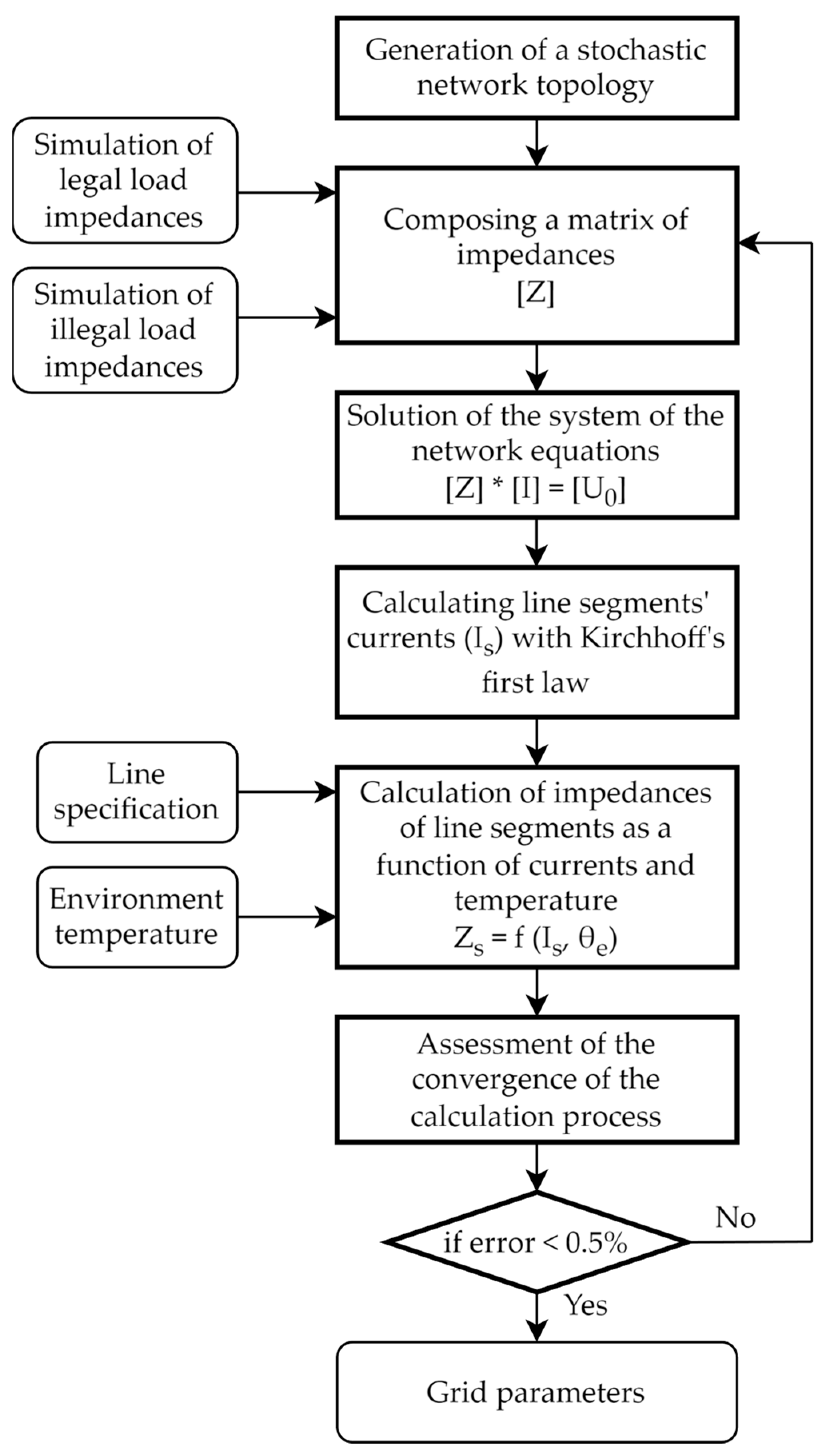 Energies 17 02123 g005