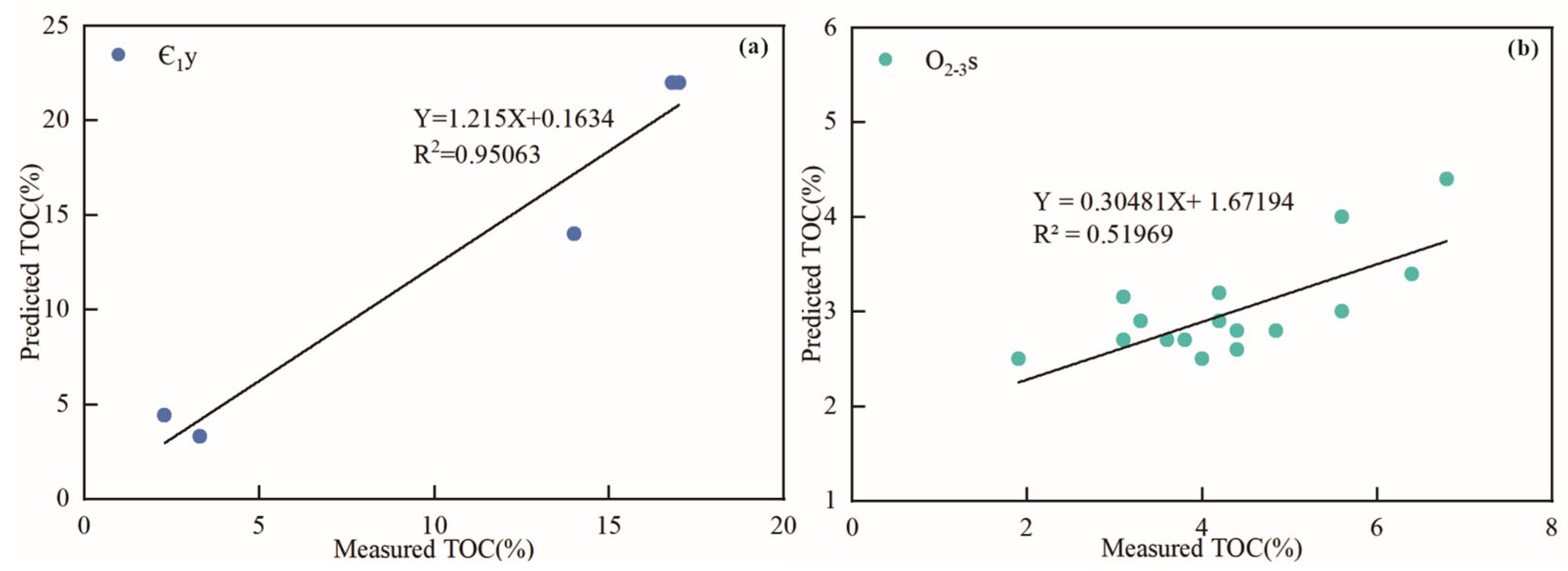 Energies 17 02124 g007
