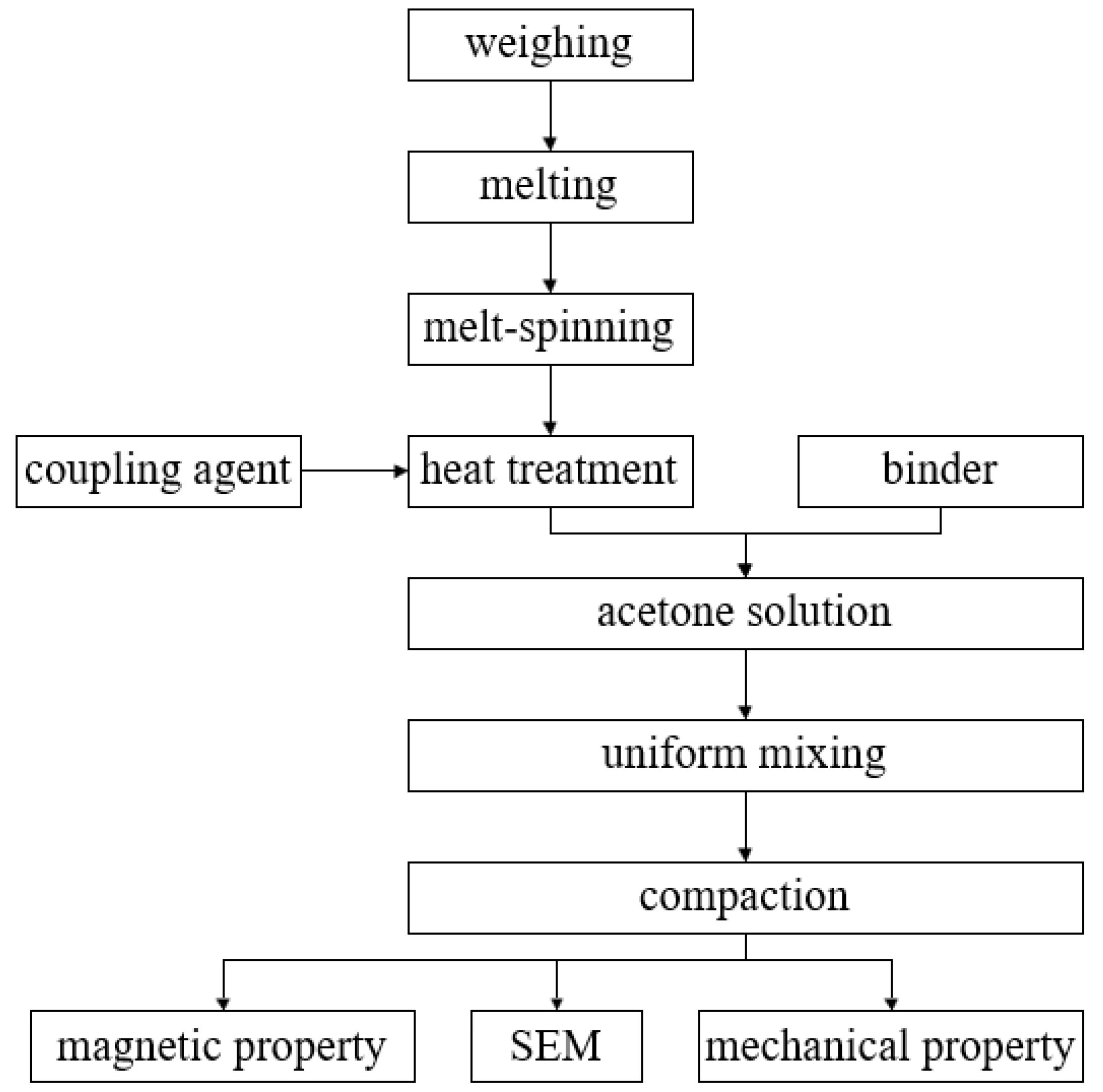 Energies 17 02125 g001