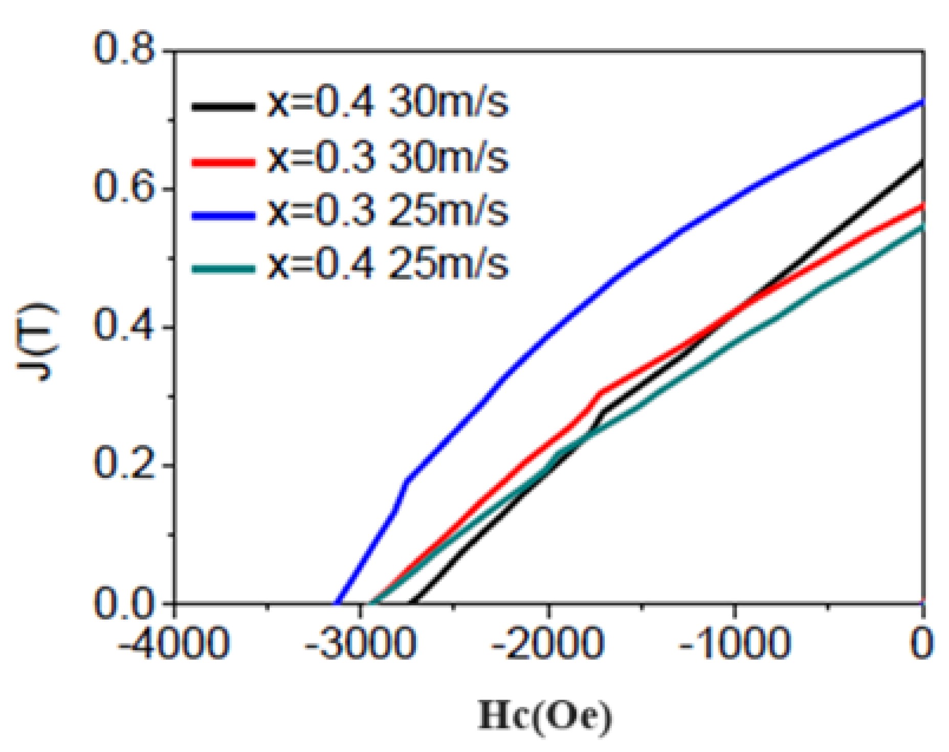 Energies 17 02125 g005