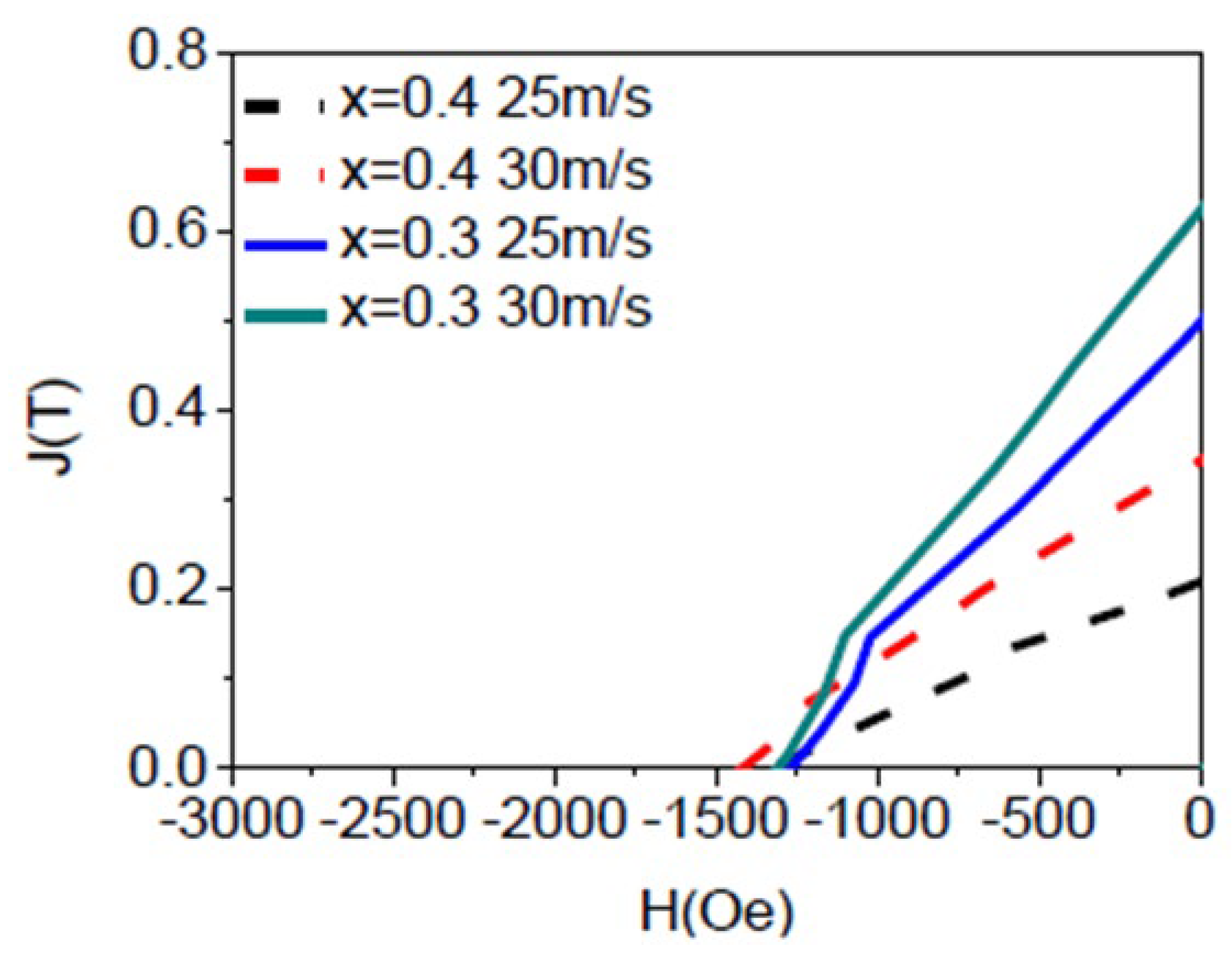 Energies 17 02125 g006