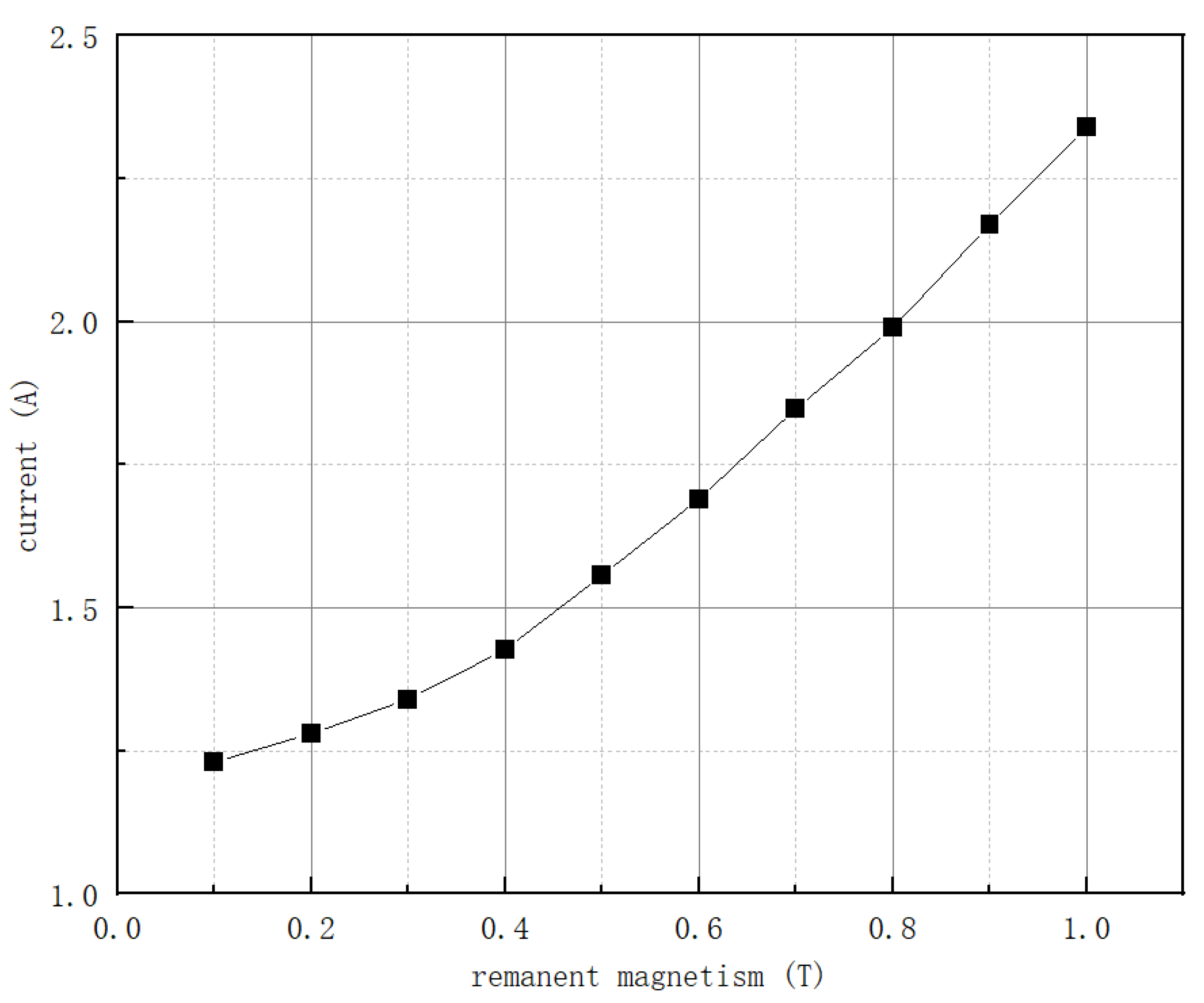 Energies 17 02125 g024