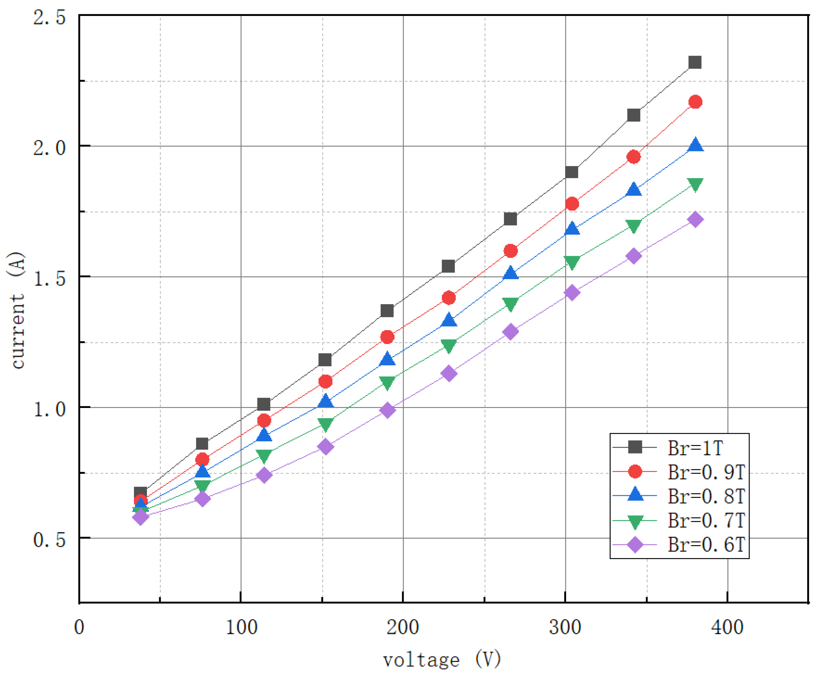 Energies 17 02125 g025a