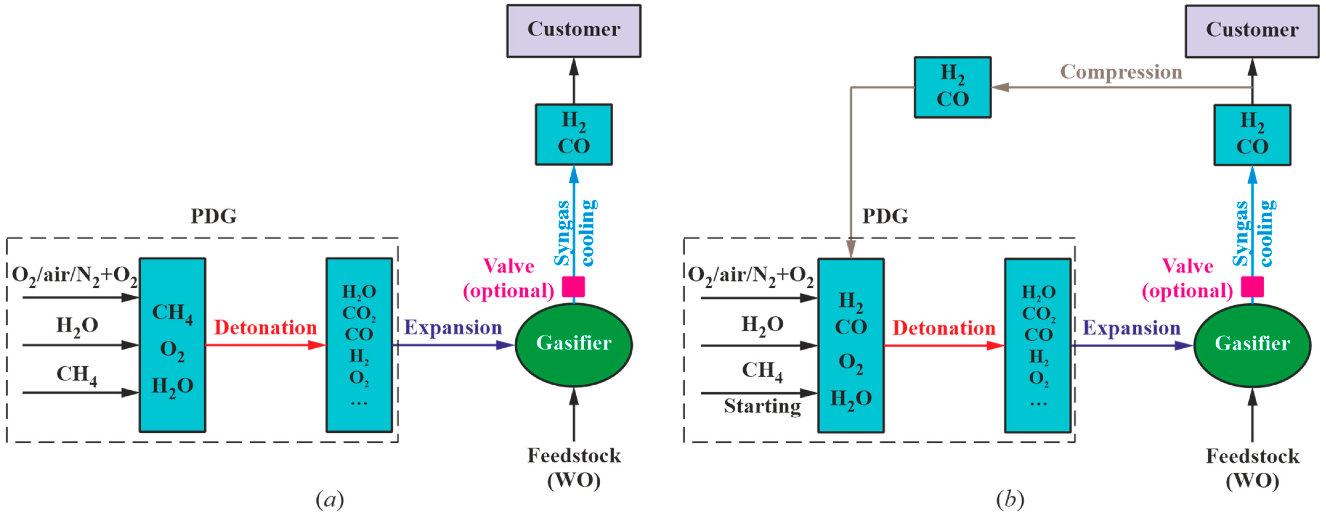 Energies 17 02126 g002