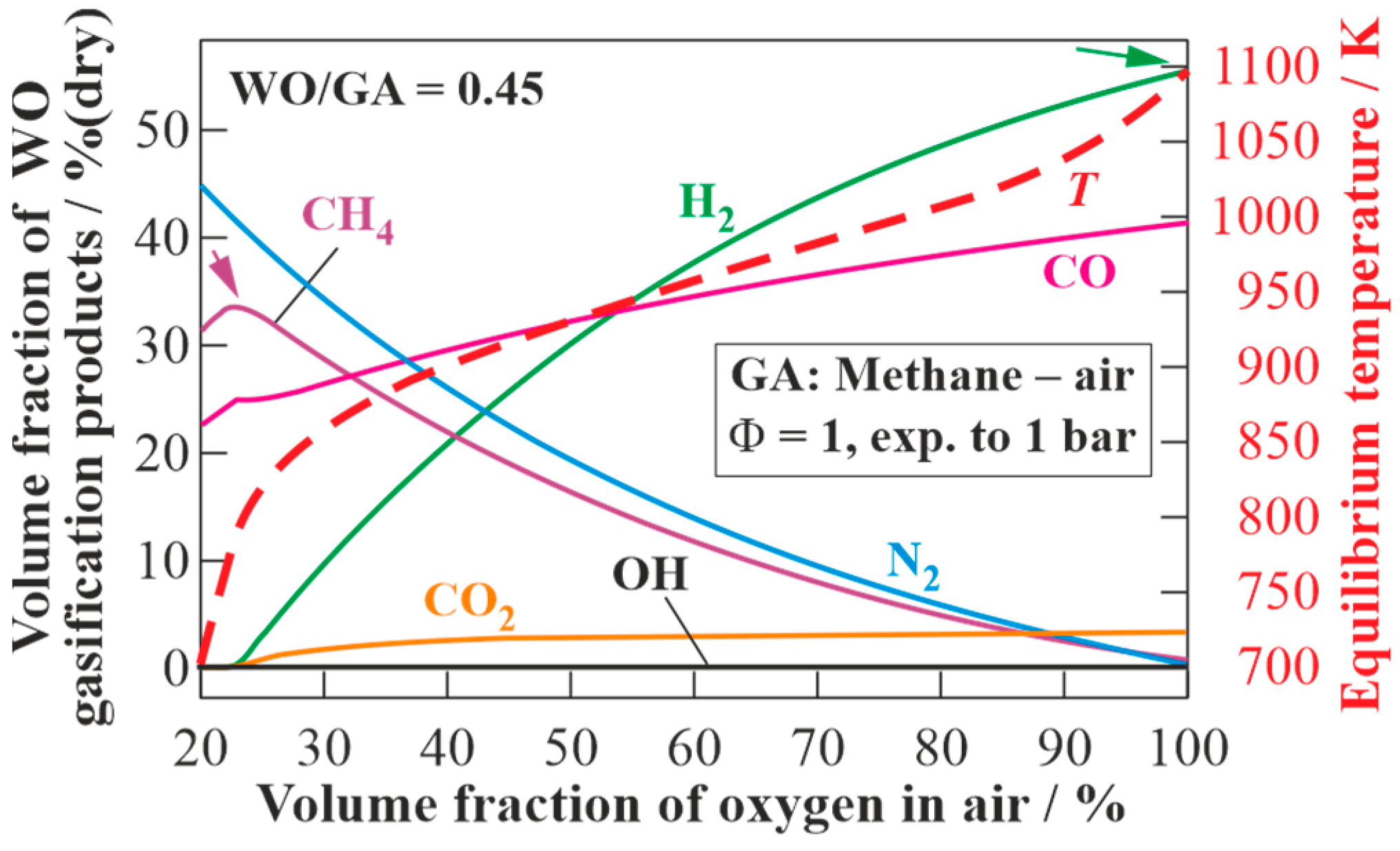Energies 17 02126 g010