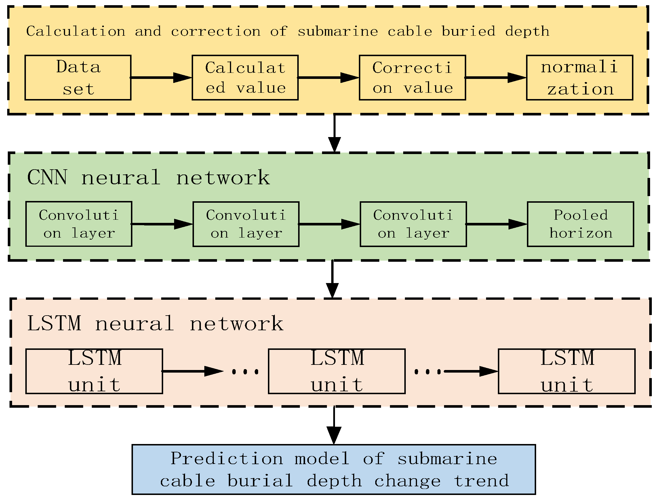 Energies 17 02127 g011