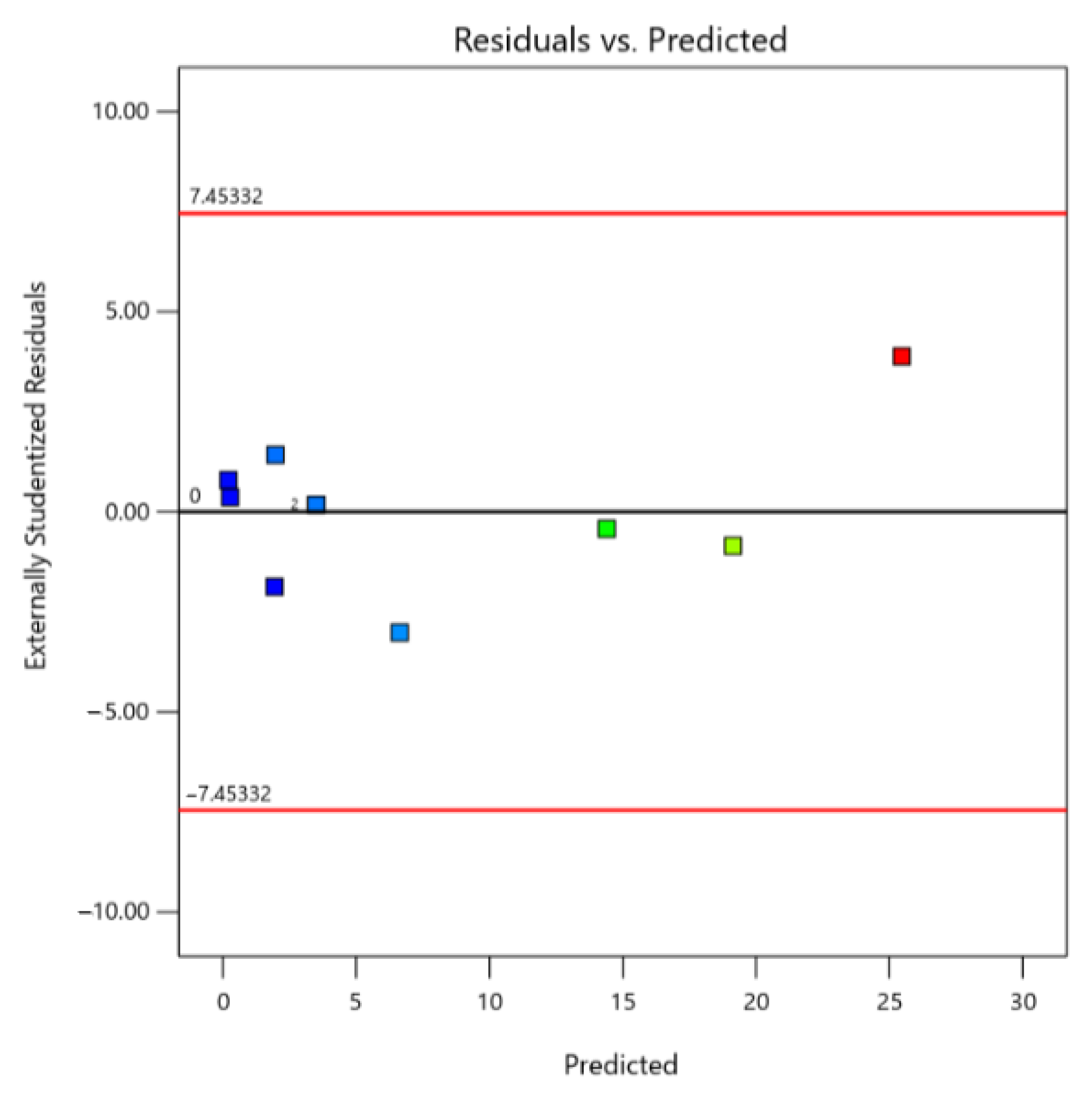 Energies 17 02130 g006