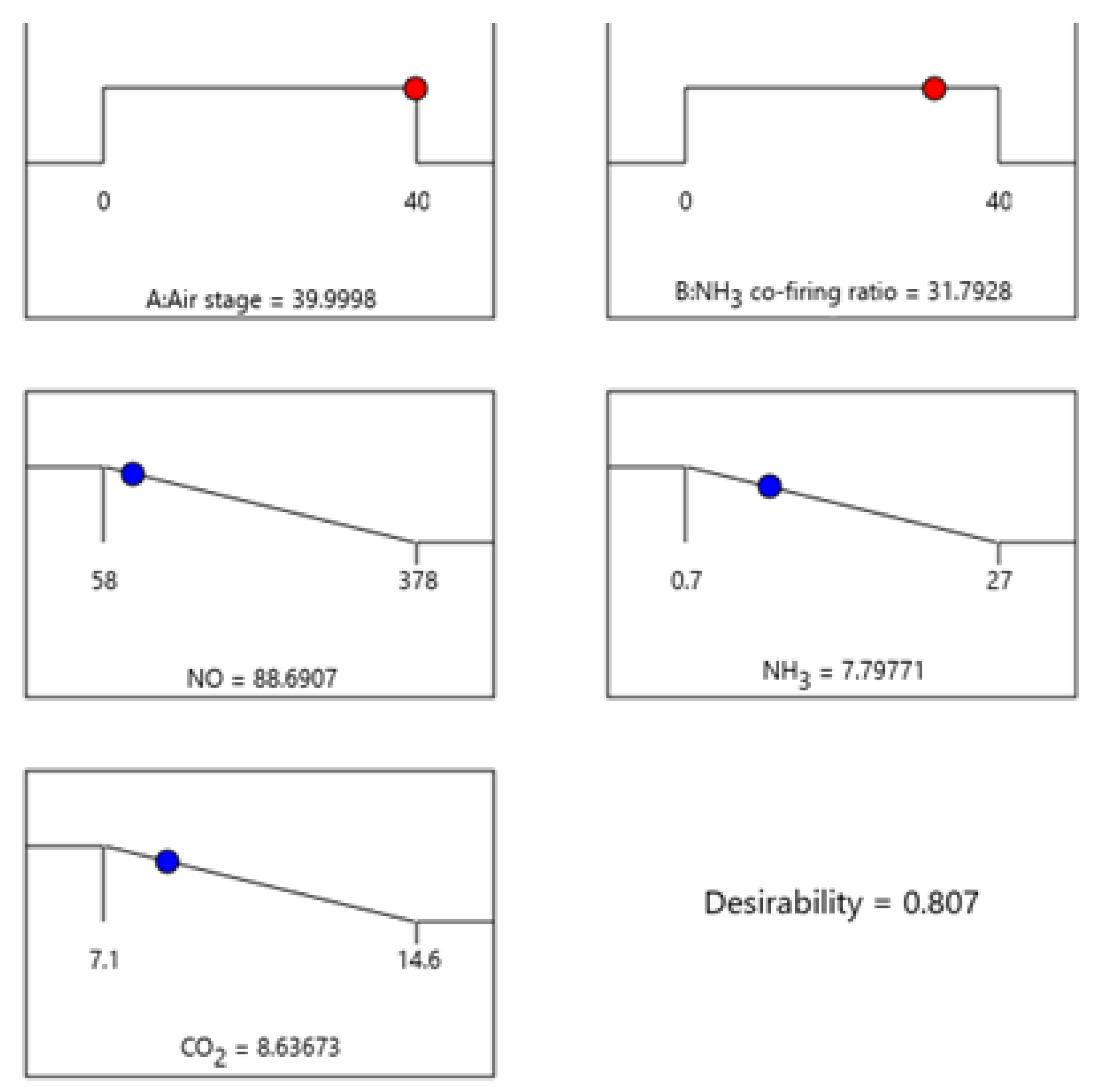Energies 17 02130 g008