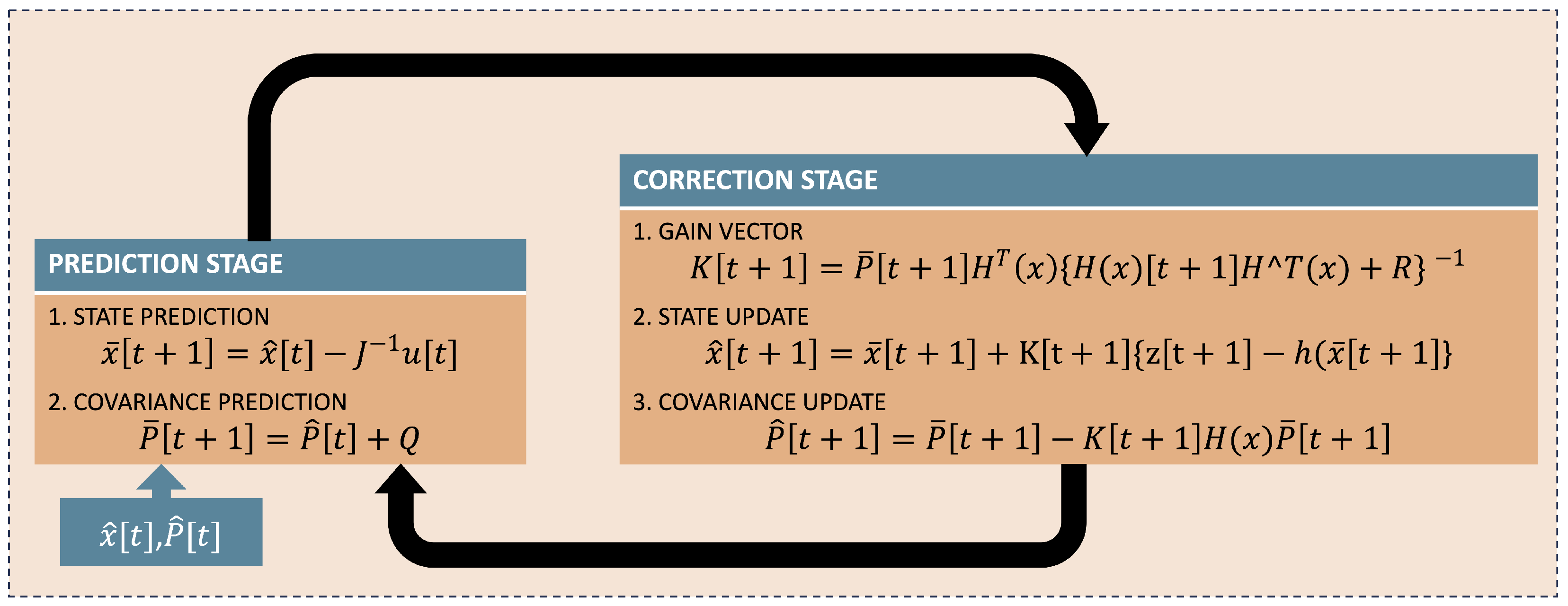 Energies 17 02131 g002
