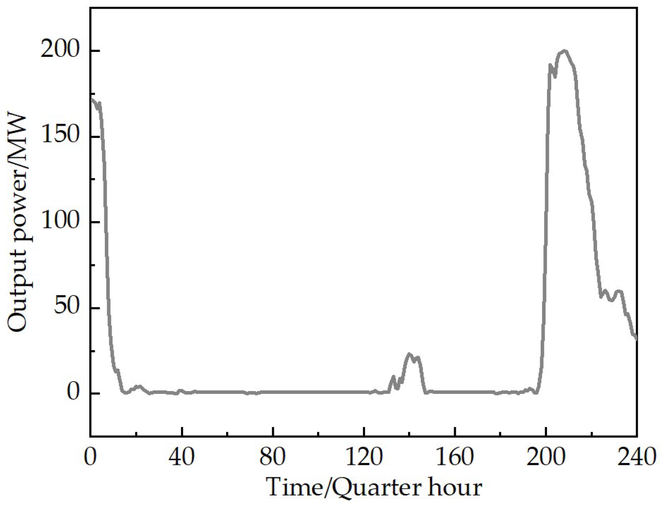 Energies 17 02136 g001