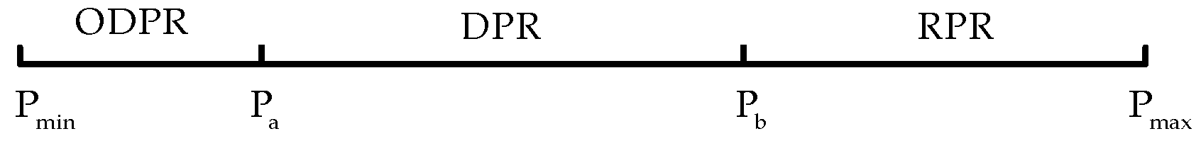 Energies 17 02136 g003