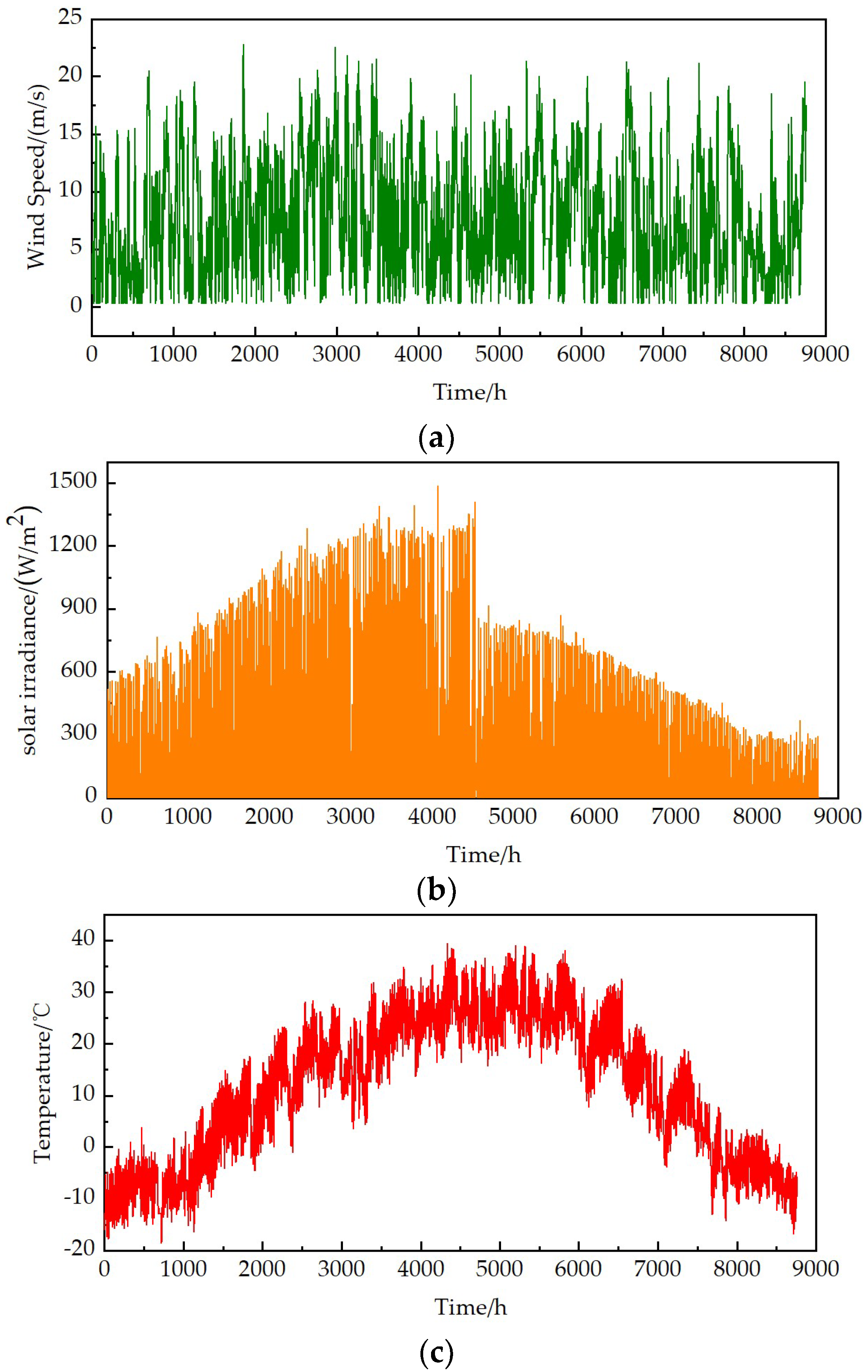 Energies 17 02136 g008