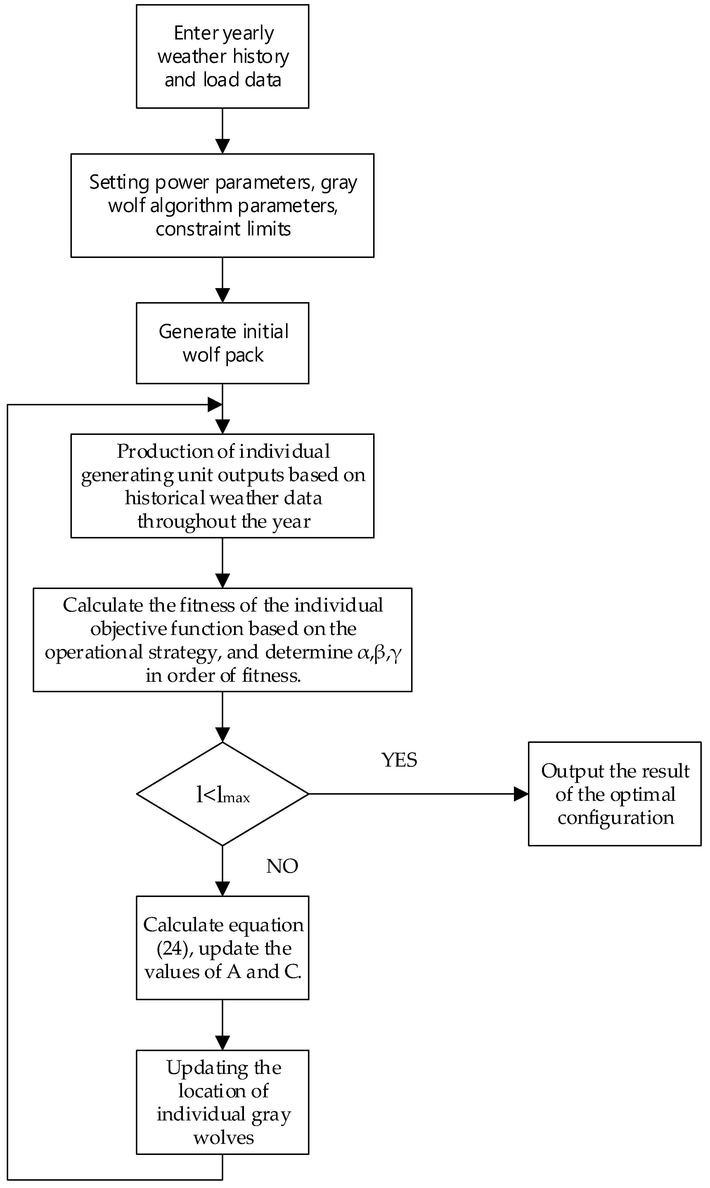 Energies 17 02136 g0a1