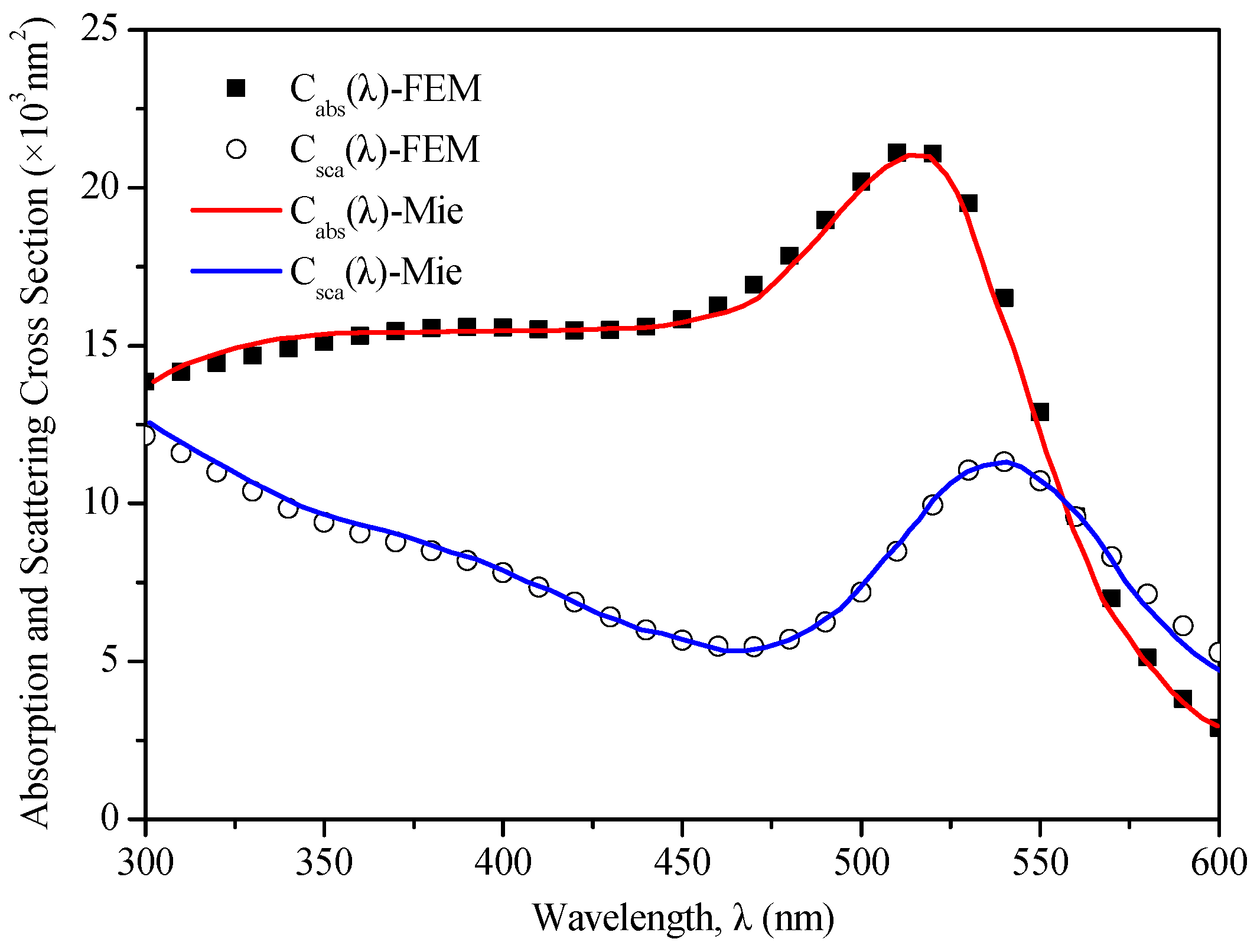 Energies 17 02138 g002