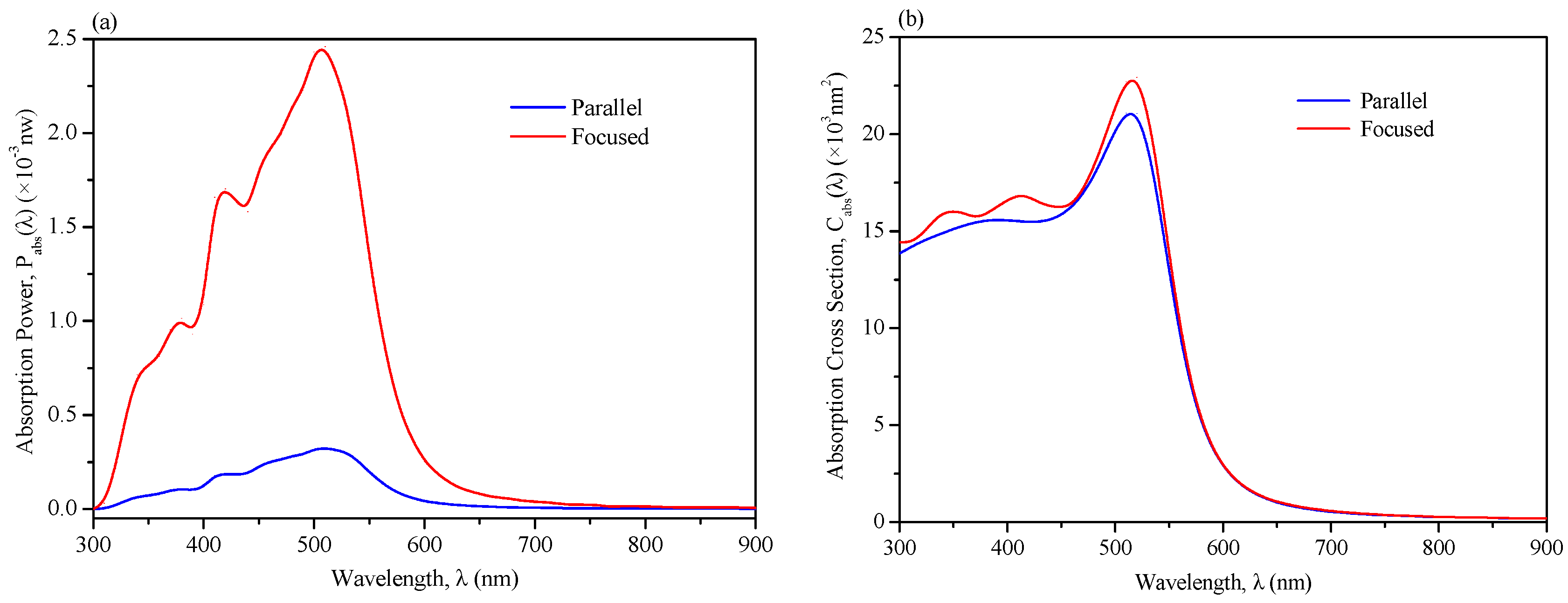 Energies 17 02138 g005