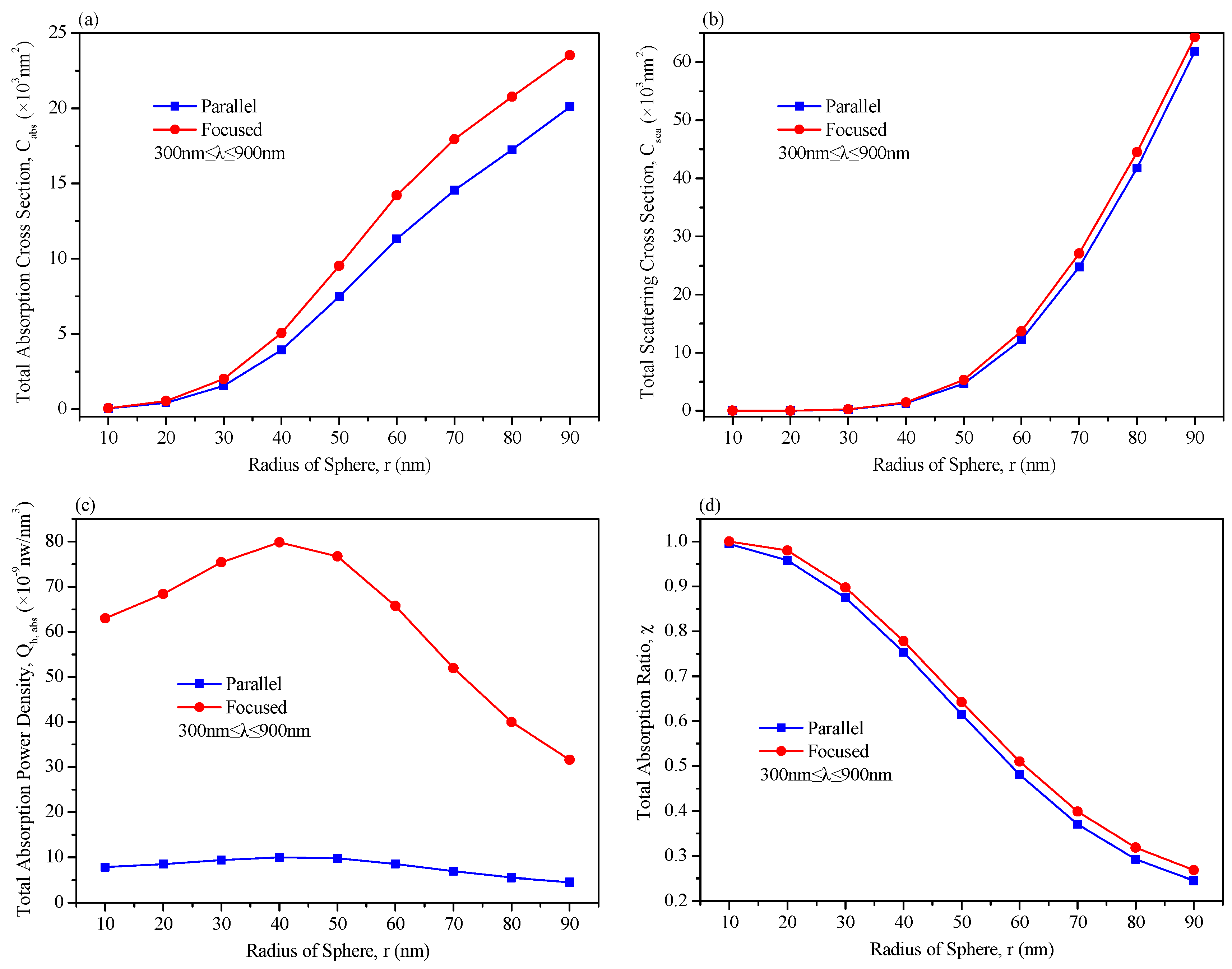 Energies 17 02138 g006