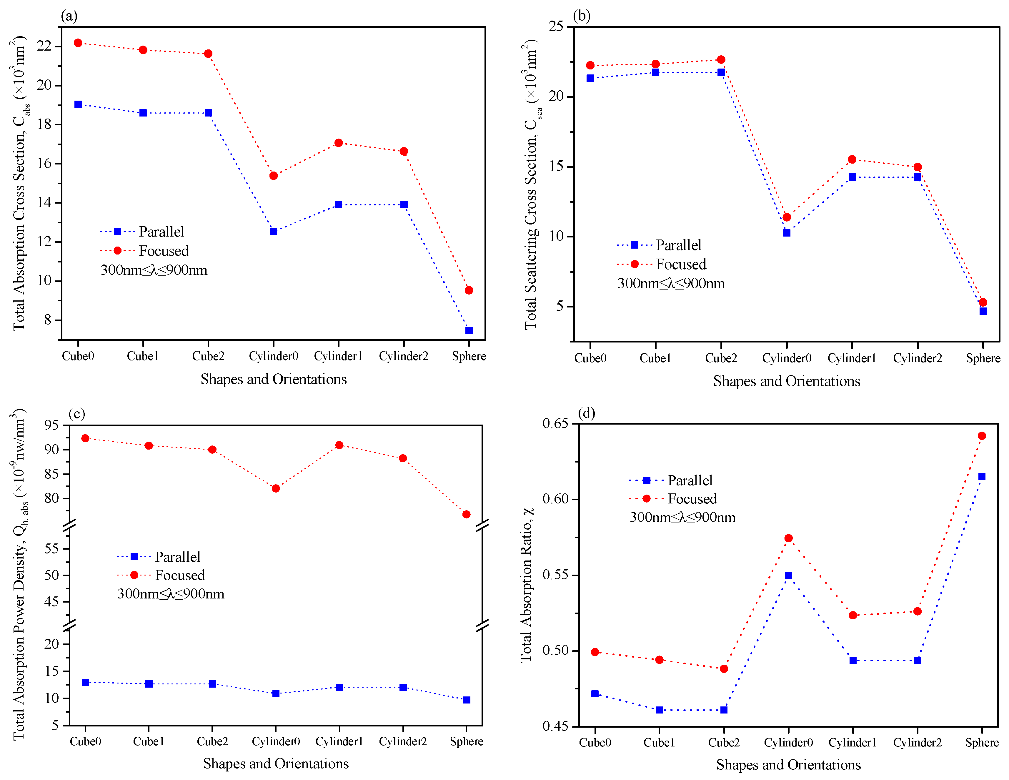 Energies 17 02138 g007