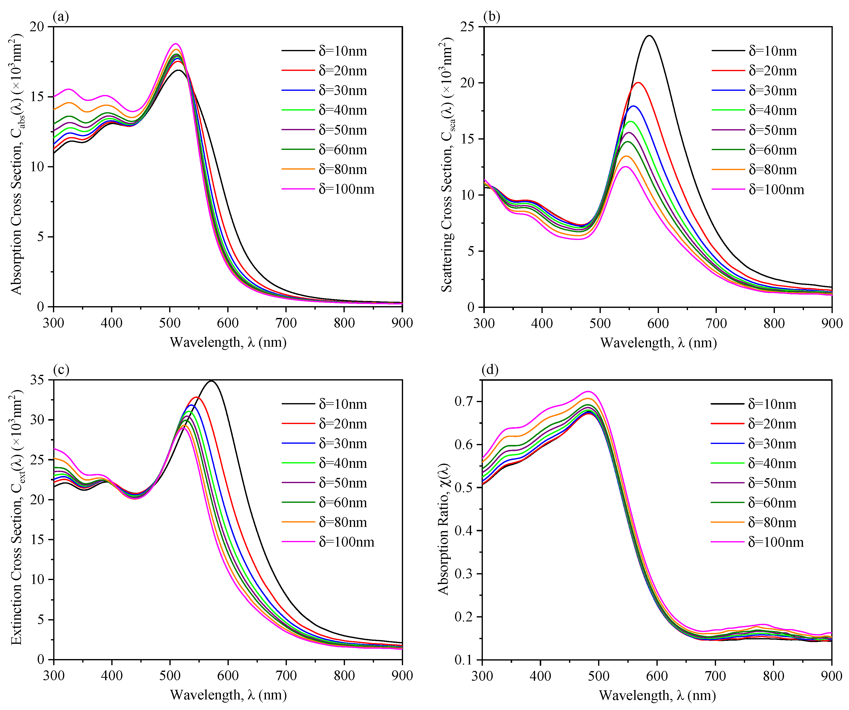 Energies 17 02138 g009