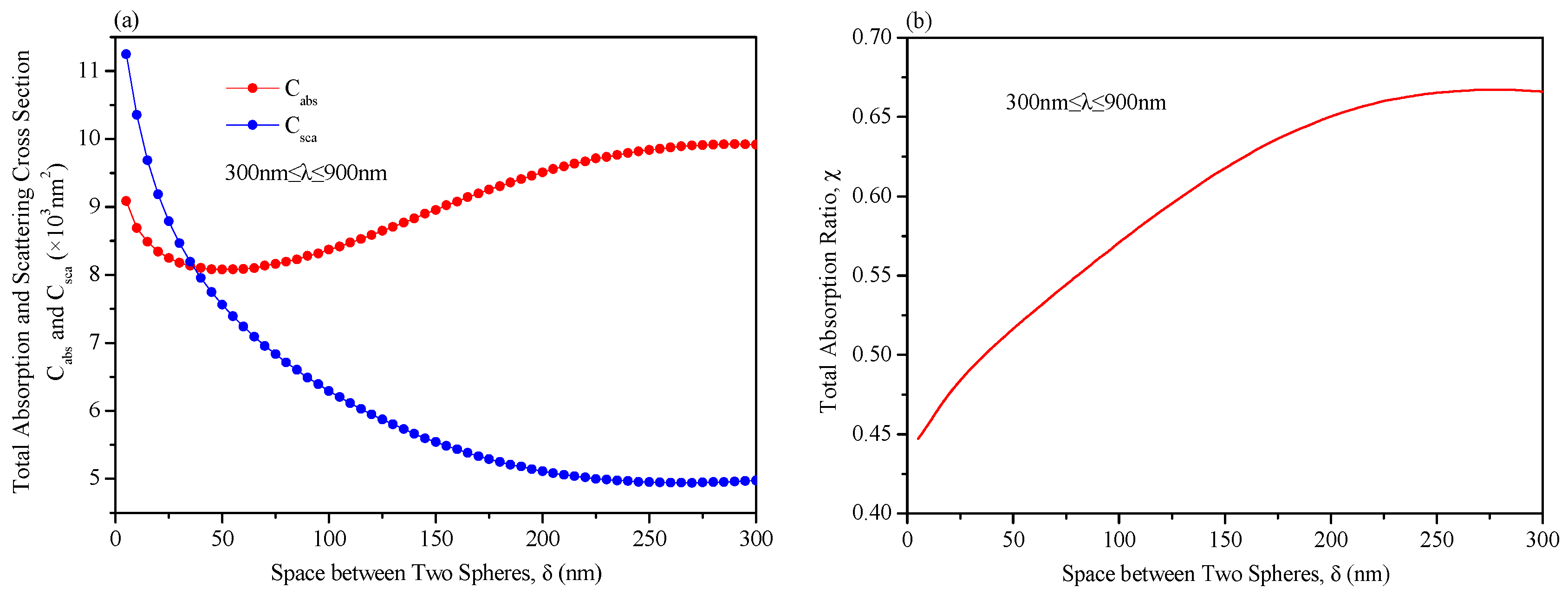 Energies 17 02138 g010