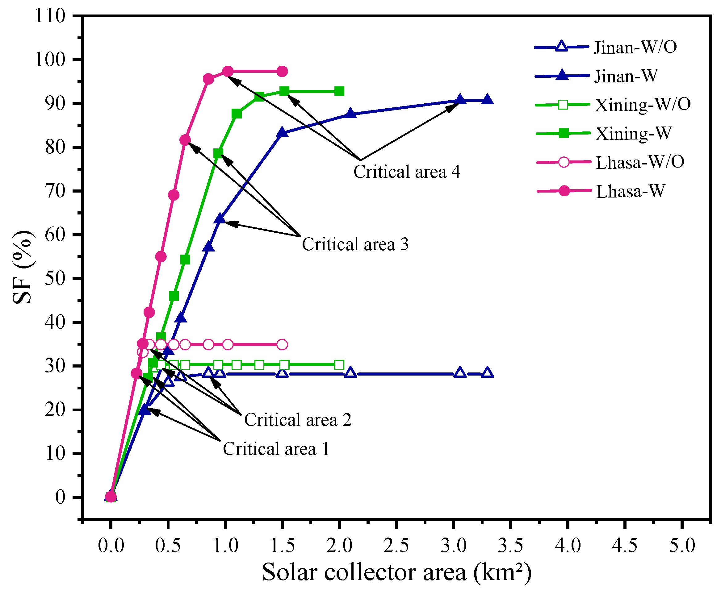 Energies 17 02139 g006