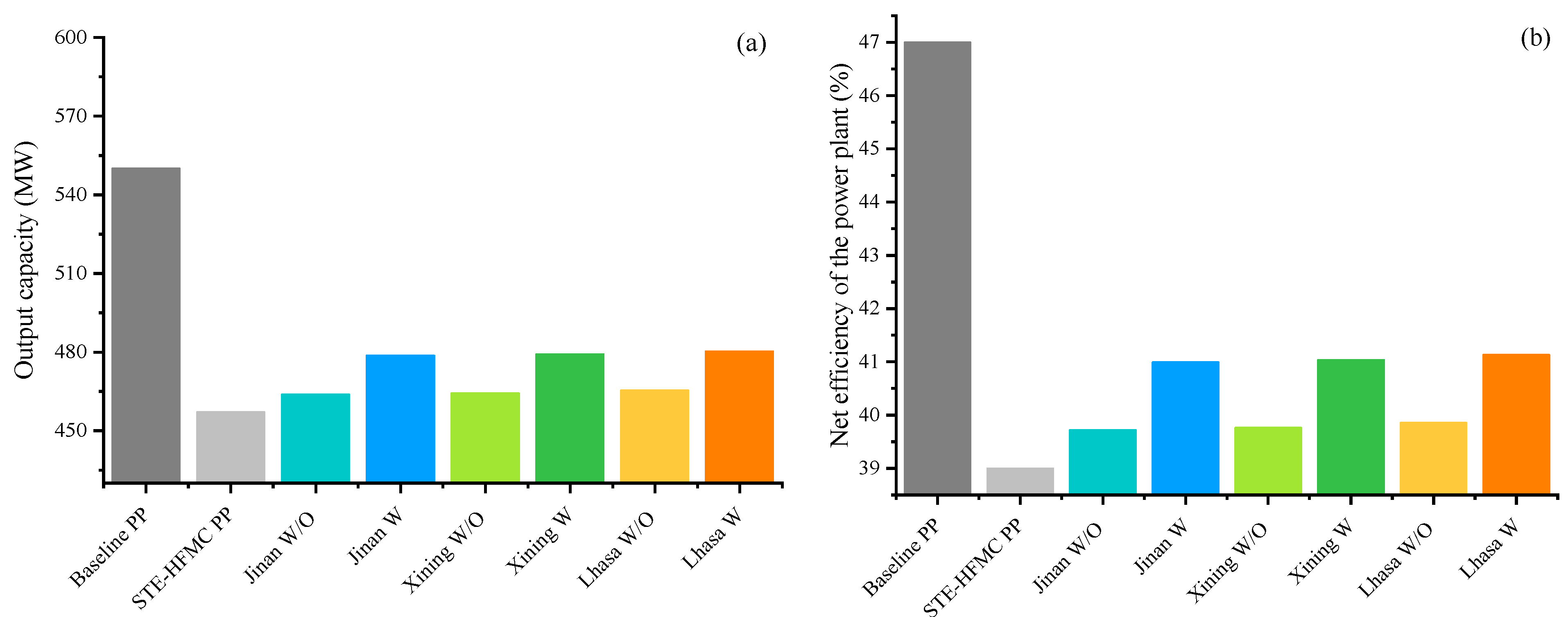 Energies 17 02139 g007